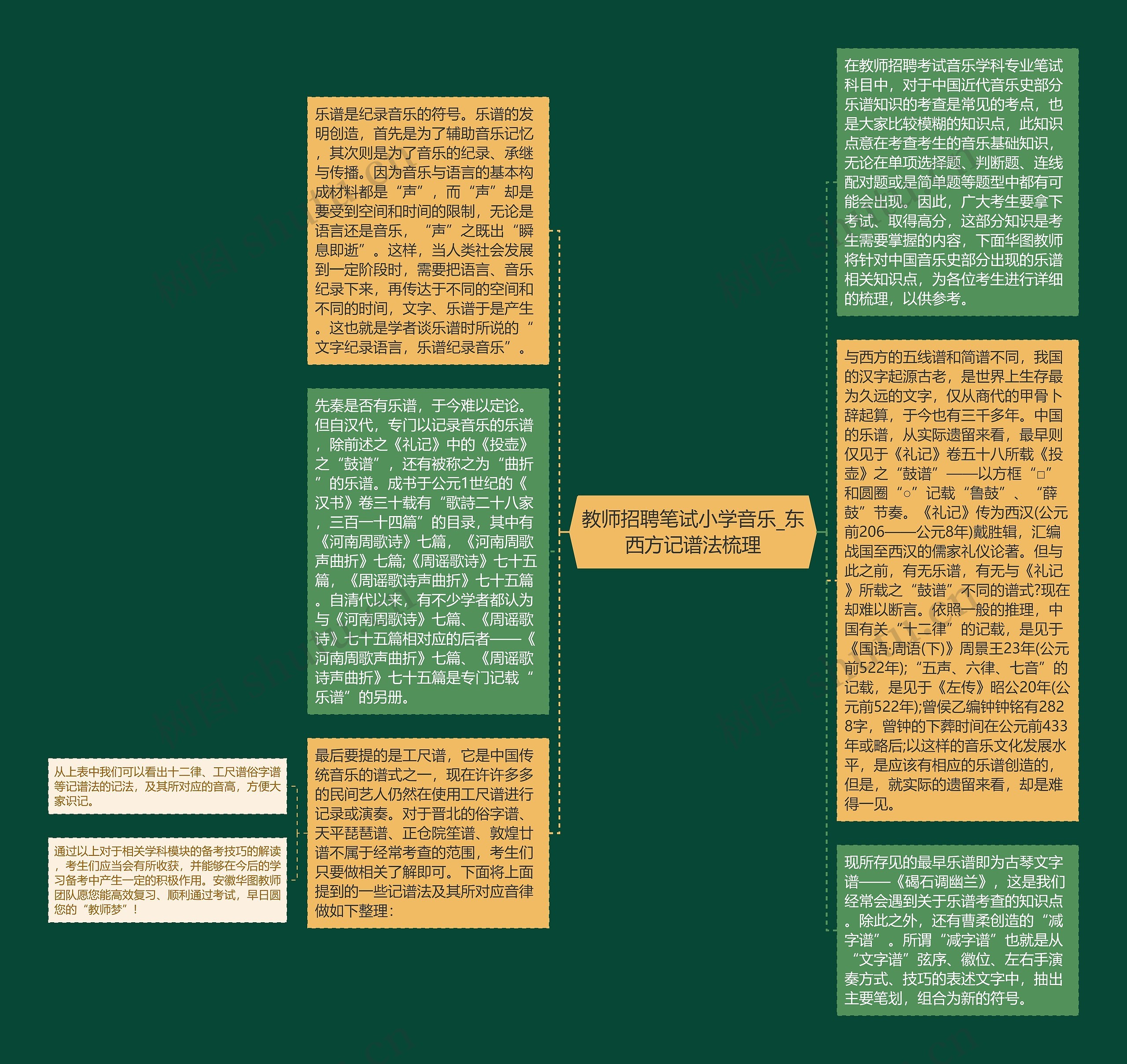 教师招聘笔试小学音乐_东西方记谱法梳理