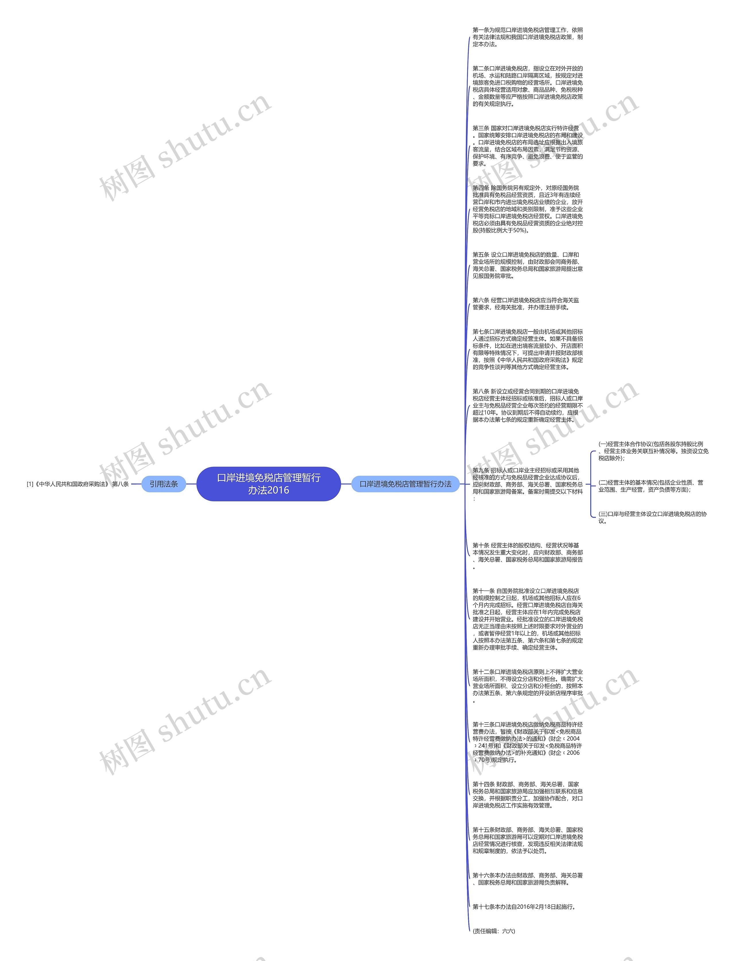 口岸进境免税店管理暂行办法2016思维导图