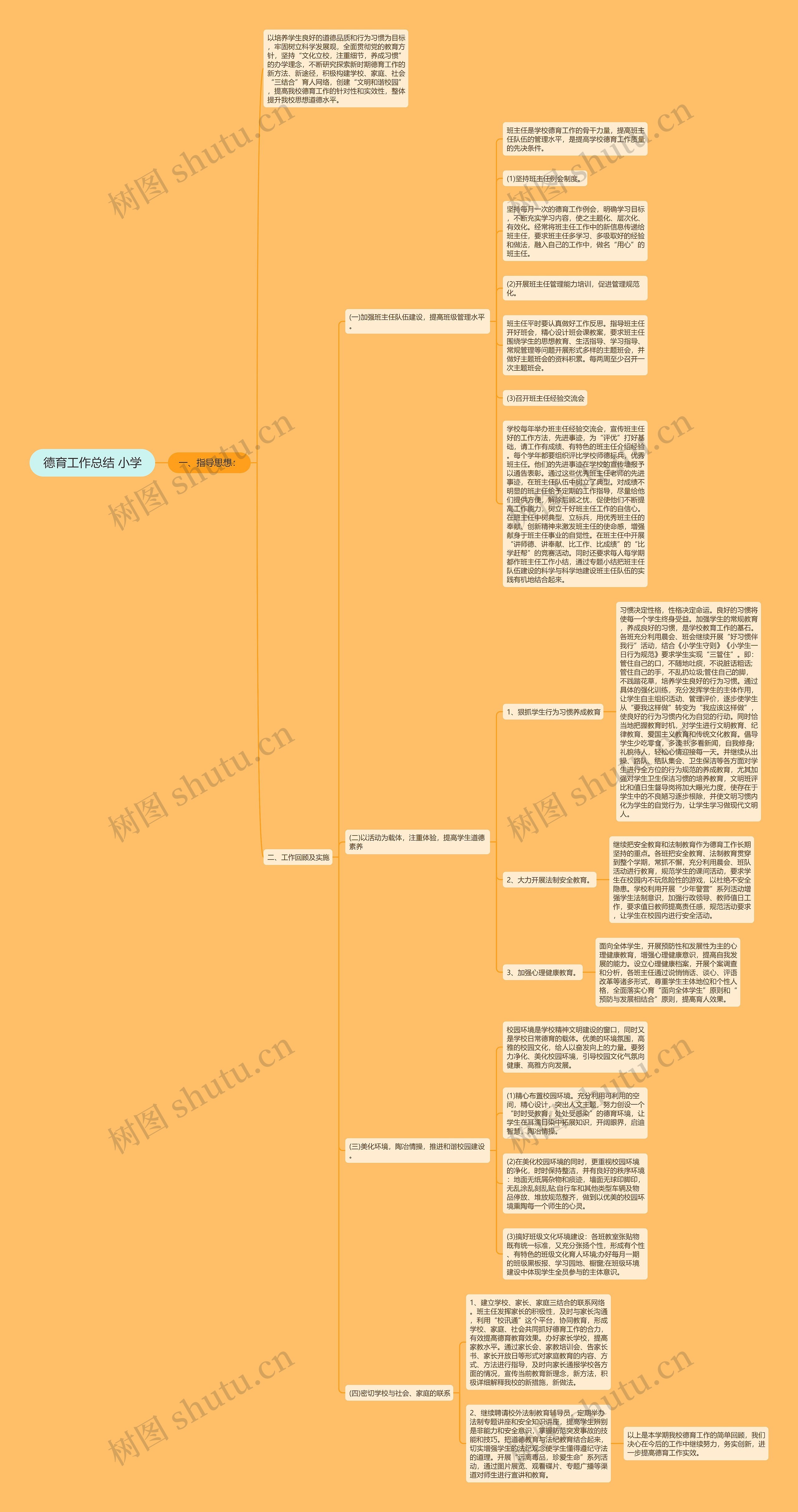 德育工作总结 小学思维导图