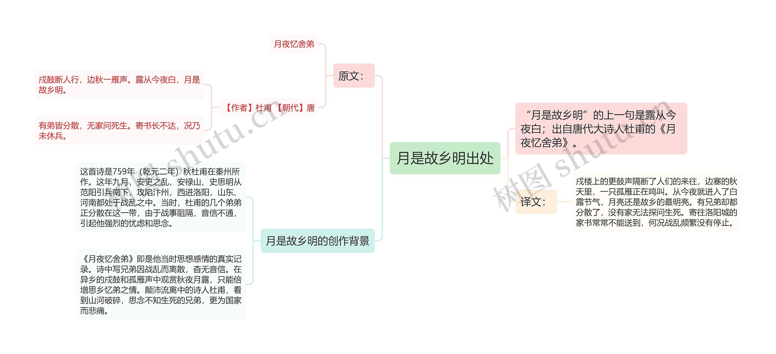 月是故乡明出处思维导图