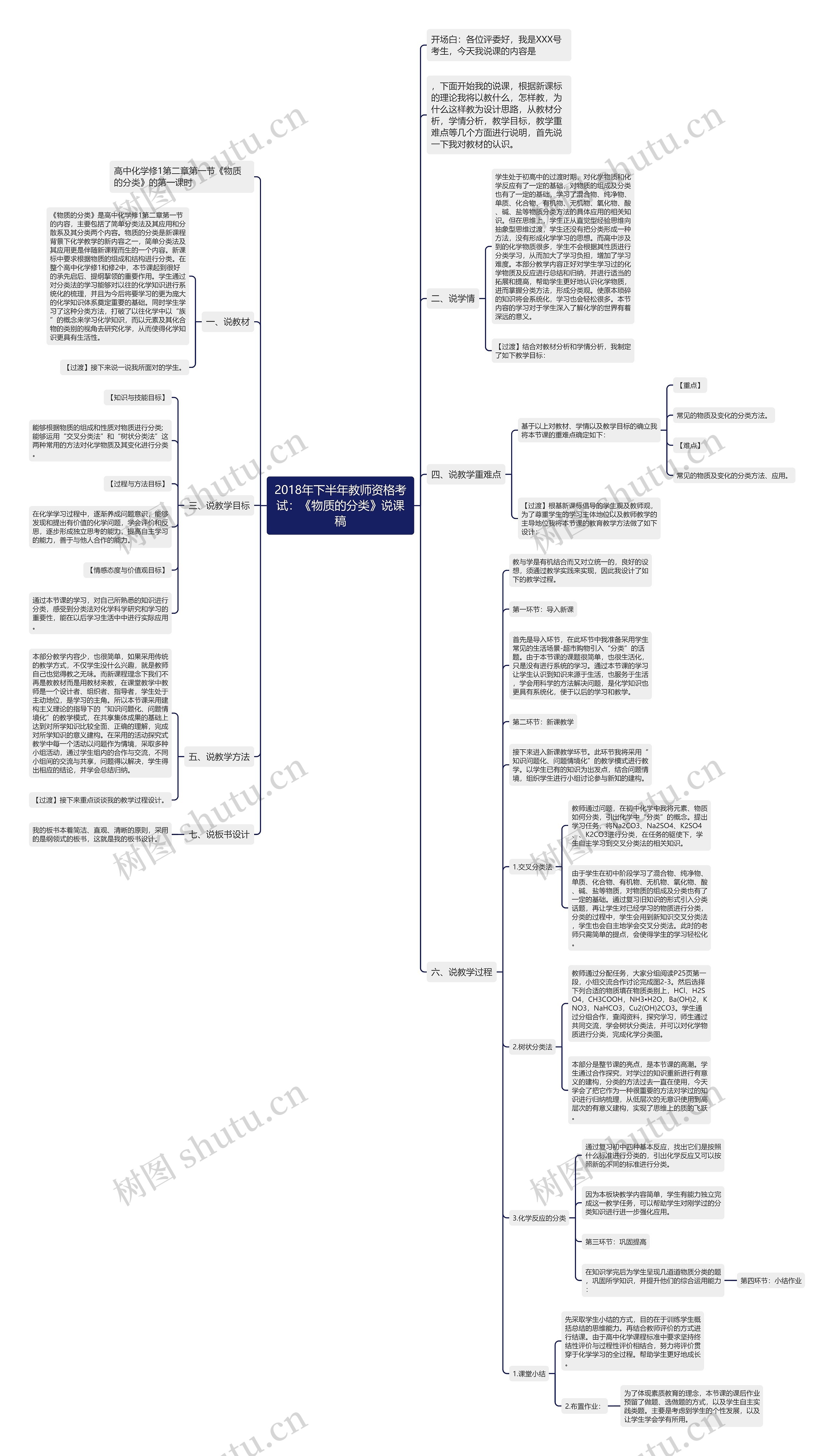 2018年下半年教师资格考试：《物质的分类》说课稿思维导图