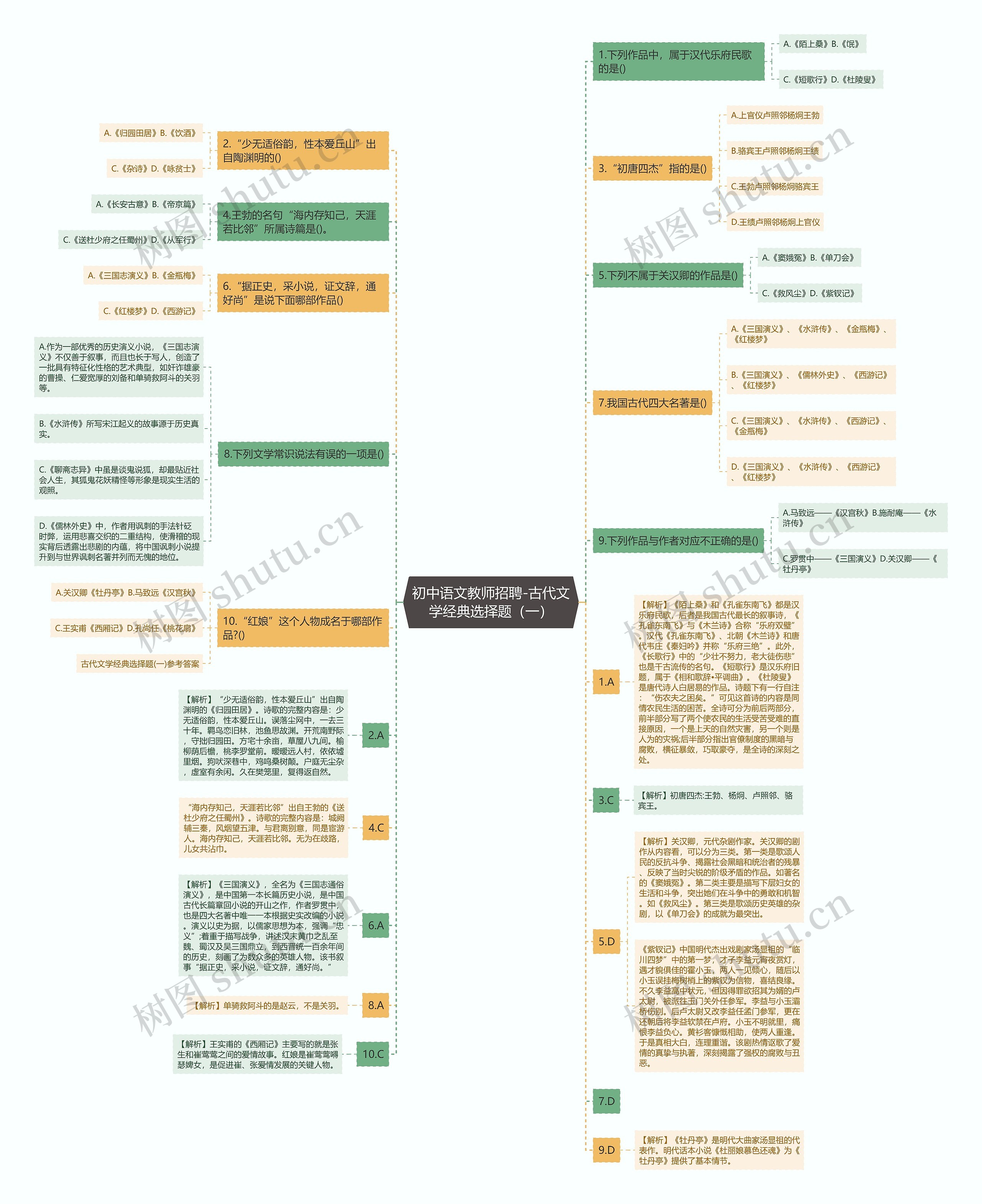 初中语文教师招聘-古代文学经典选择题（一）