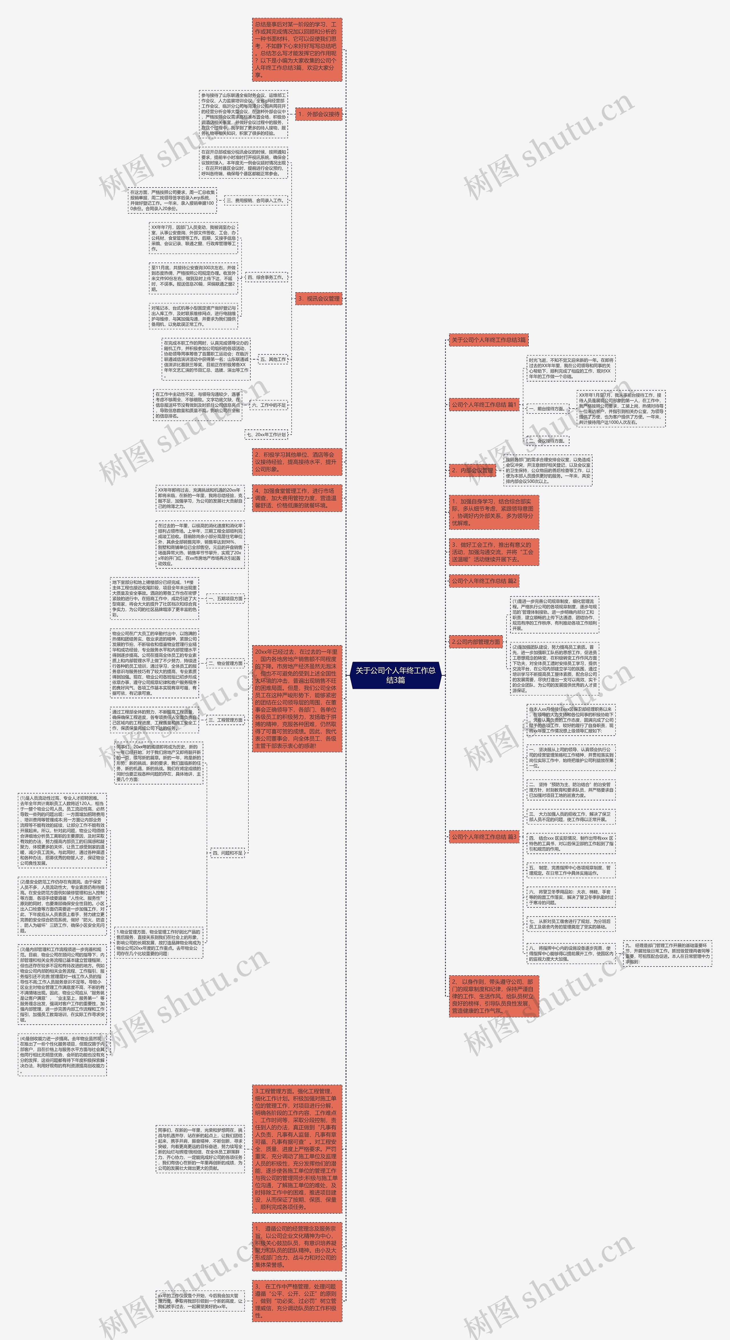 关于公司个人年终工作总结3篇思维导图