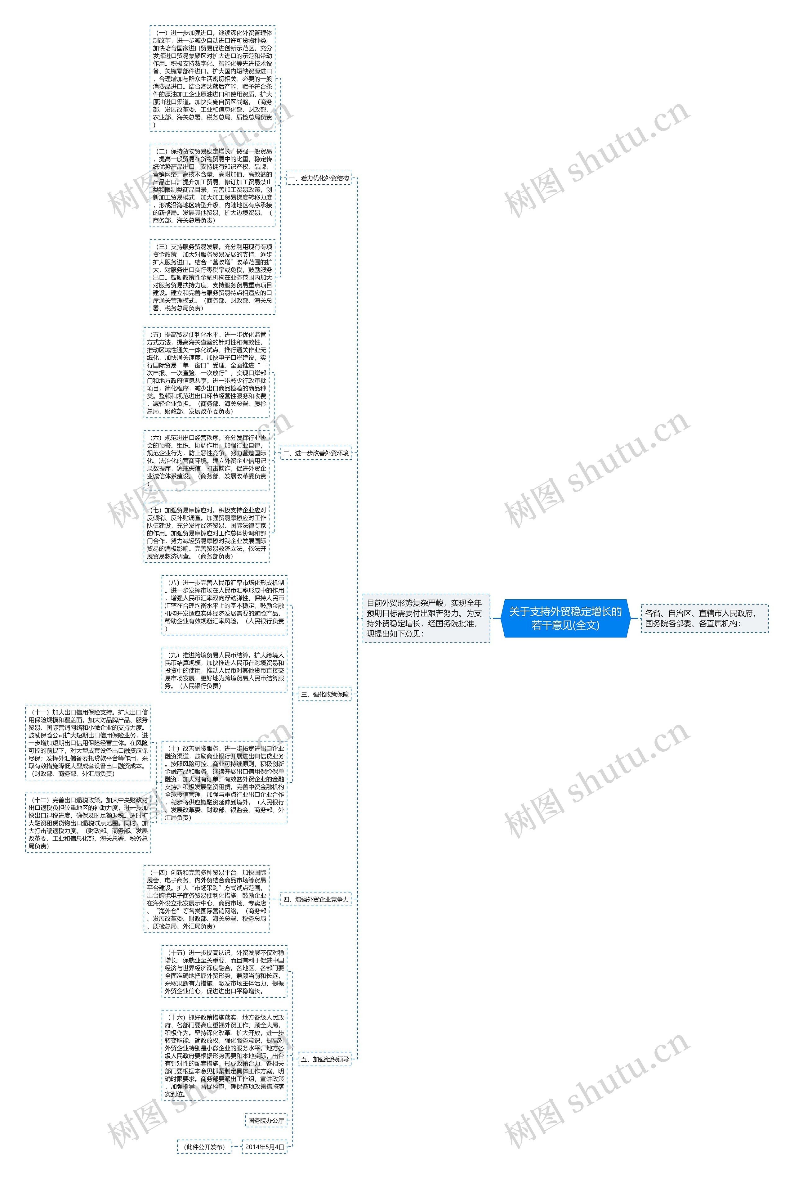 关于支持外贸稳定增长的若干意见(全文) 关于支持外贸稳定增长的若干意见(全文)
