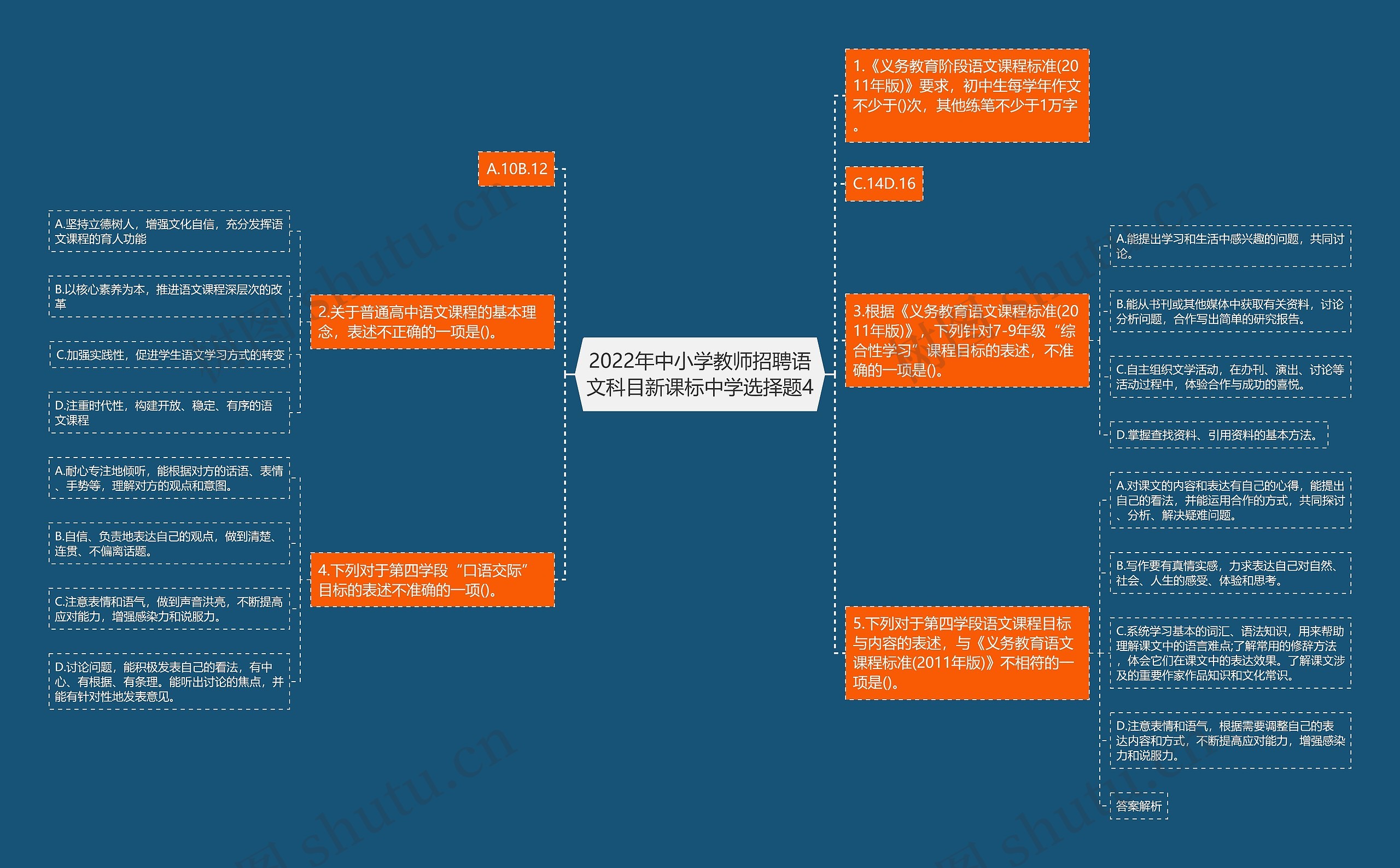 2022年中小学教师招聘语文科目新课标中学选择题4思维导图