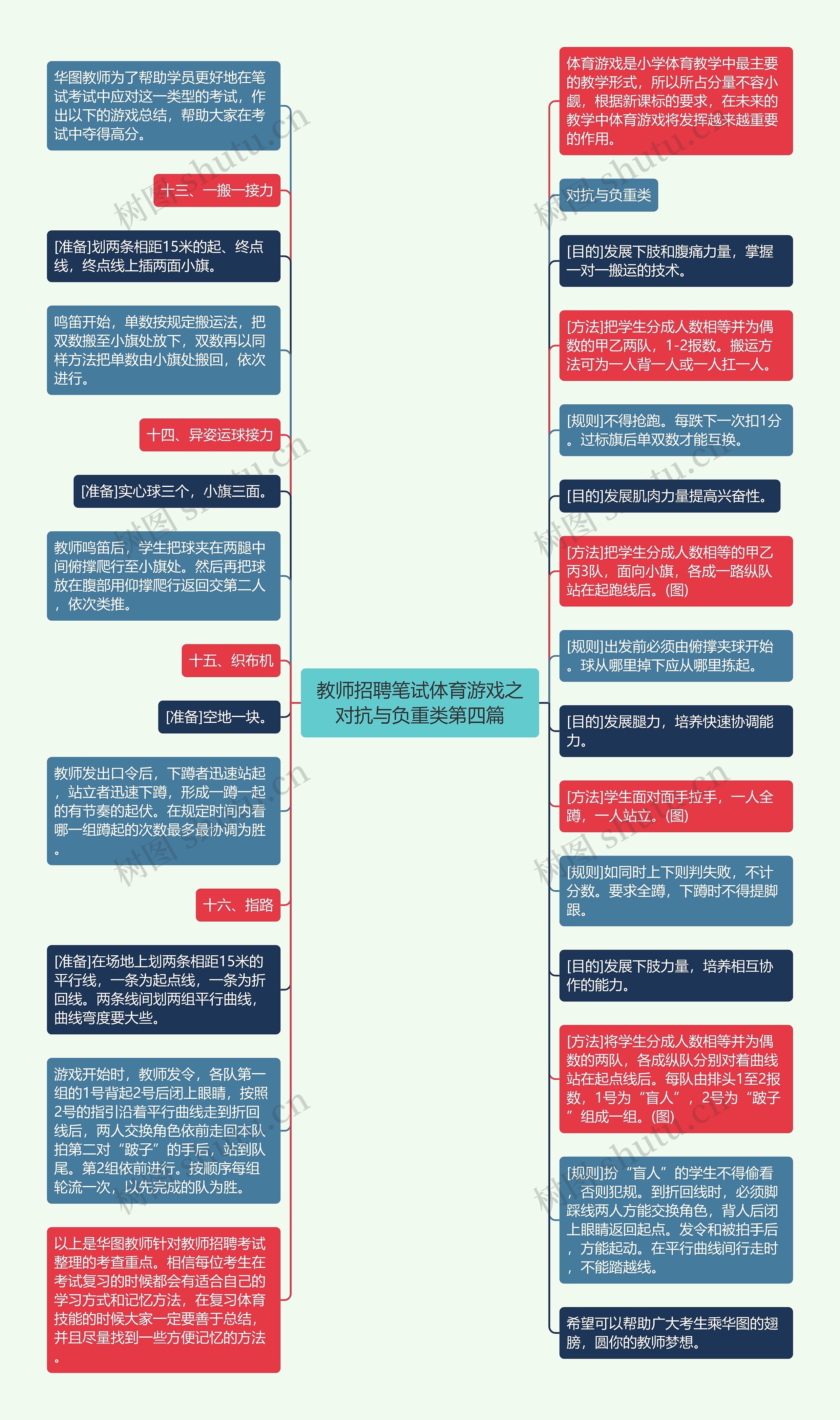 教师招聘笔试体育游戏之对抗与负重类第四篇