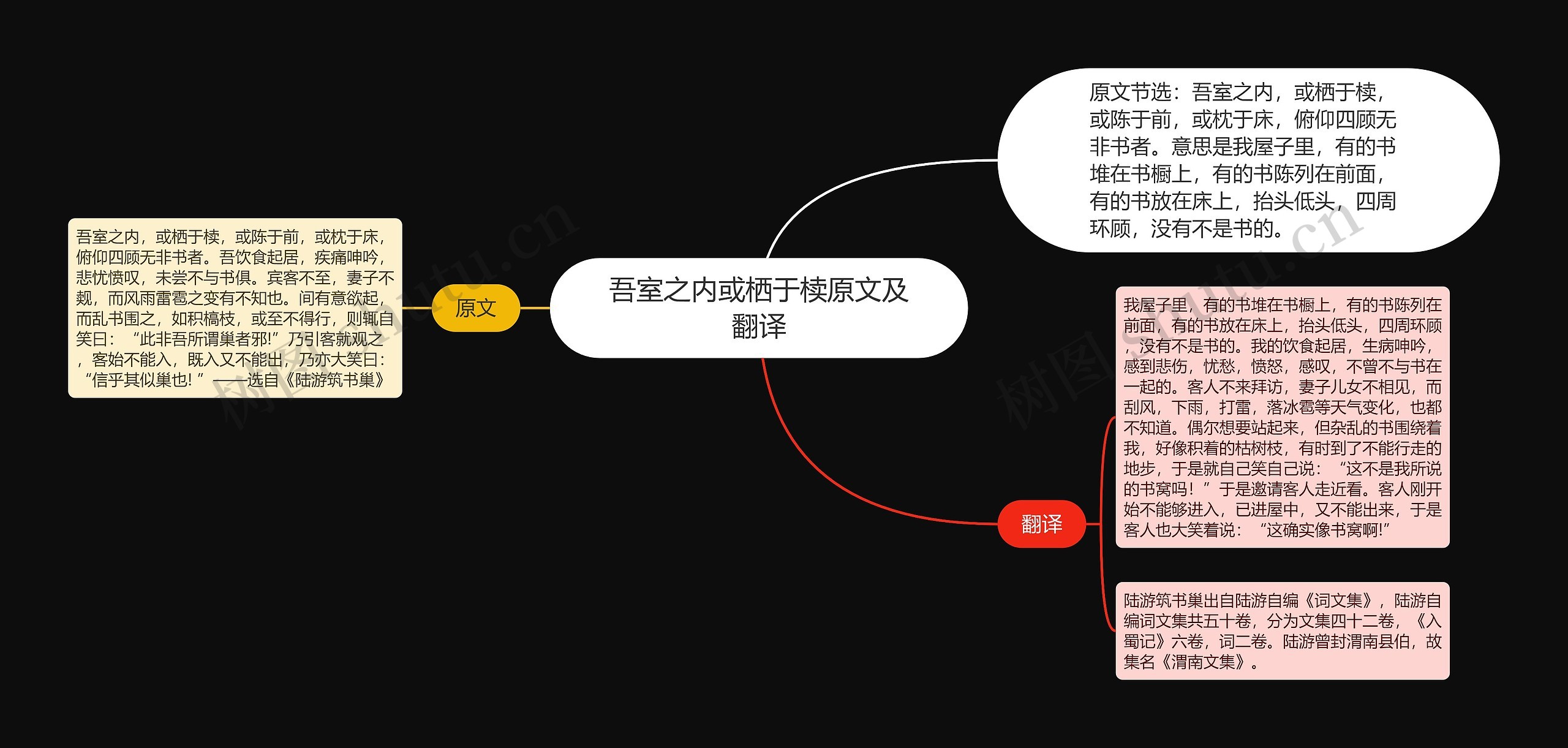 吾室之内或栖于椟原文及翻译思维导图