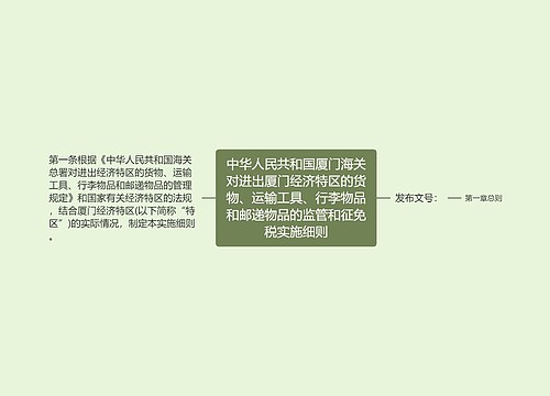 中华人民共和国厦门海关对进出厦门经济特区的货物、运输工具、行李物品和邮递物品的监管和征免税实施细则