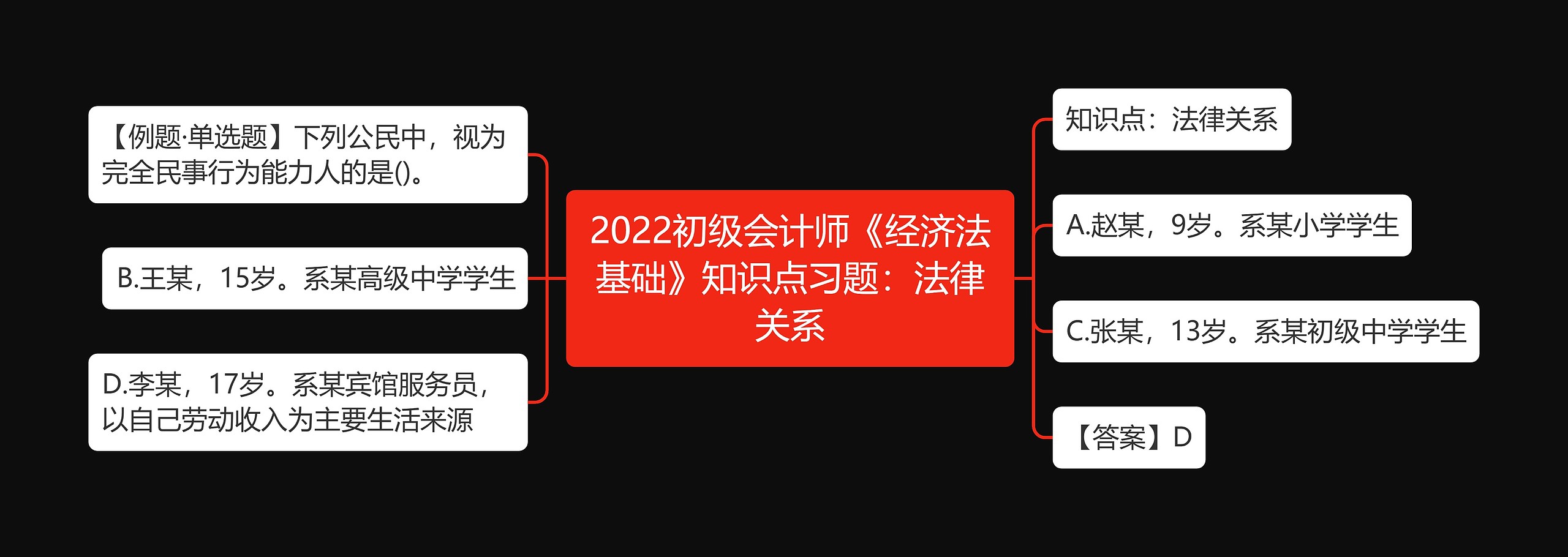 2022初级会计师《经济法基础》知识点习题：法律关系思维导图