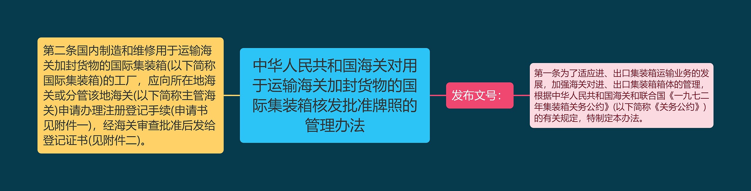 中华人民共和国海关对用于运输海关加封货物的国际集装箱核发批准牌照的管理办法