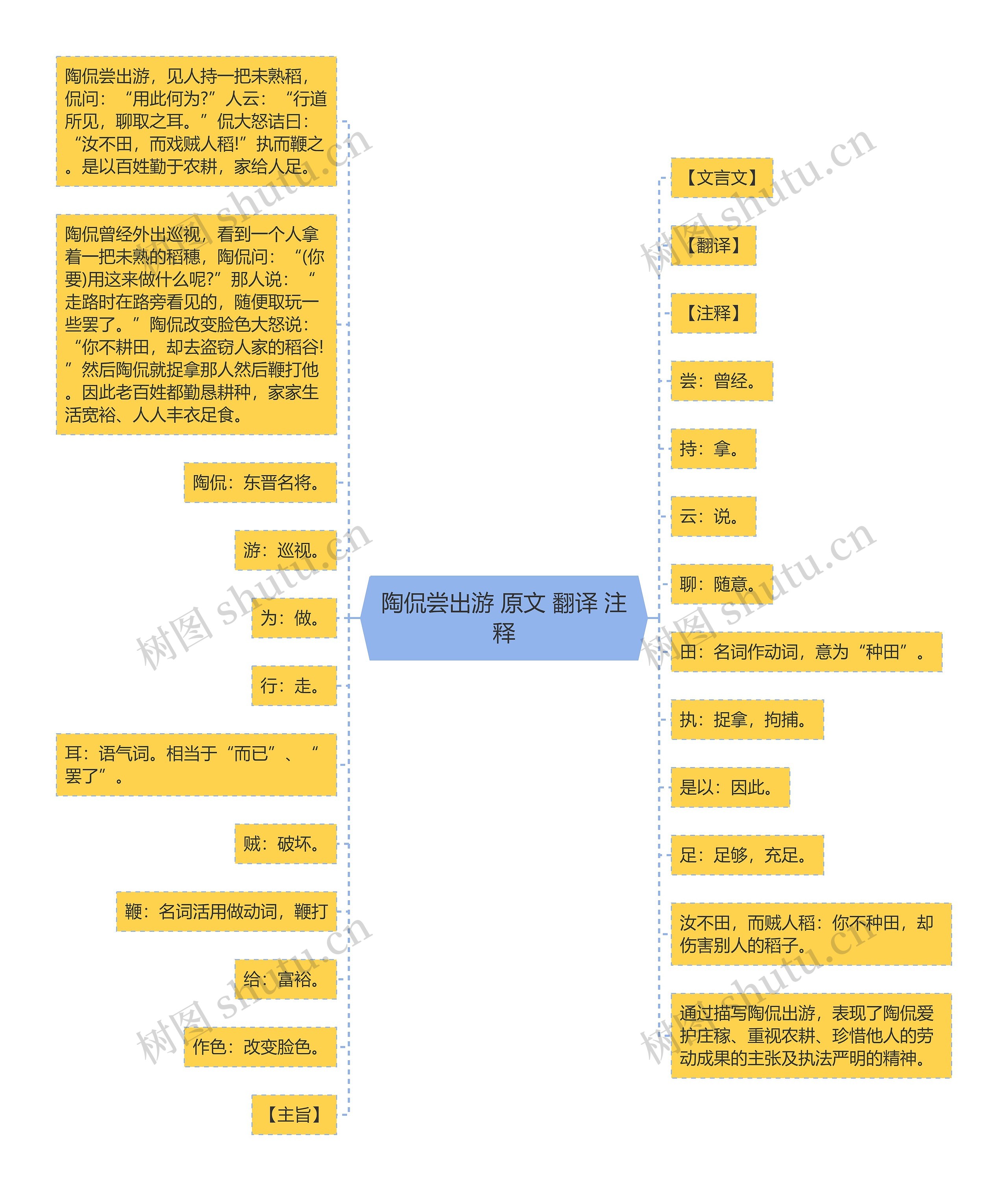 陶侃尝出游 原文 翻译 注释