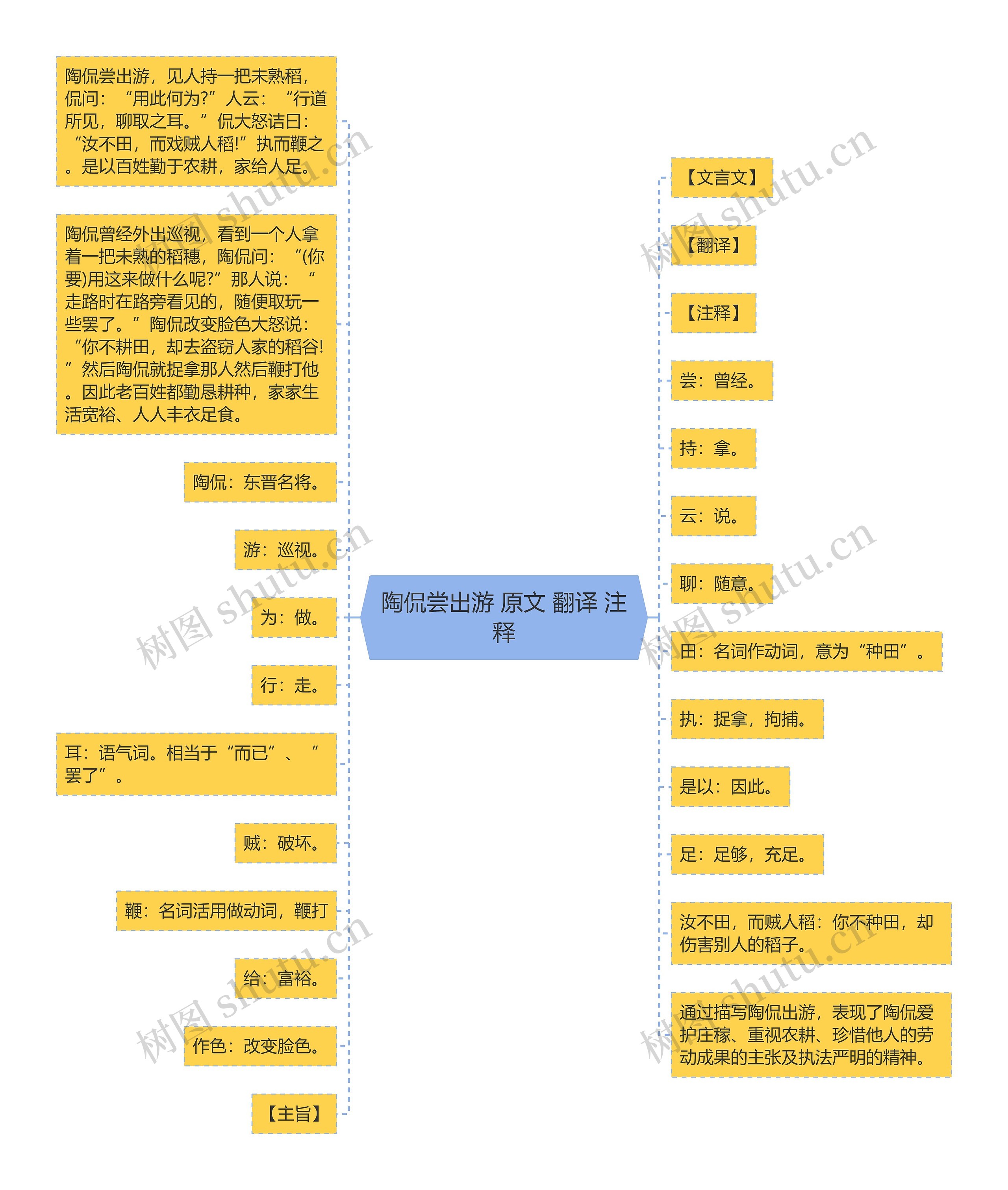 陶侃尝出游 原文 翻译 注释