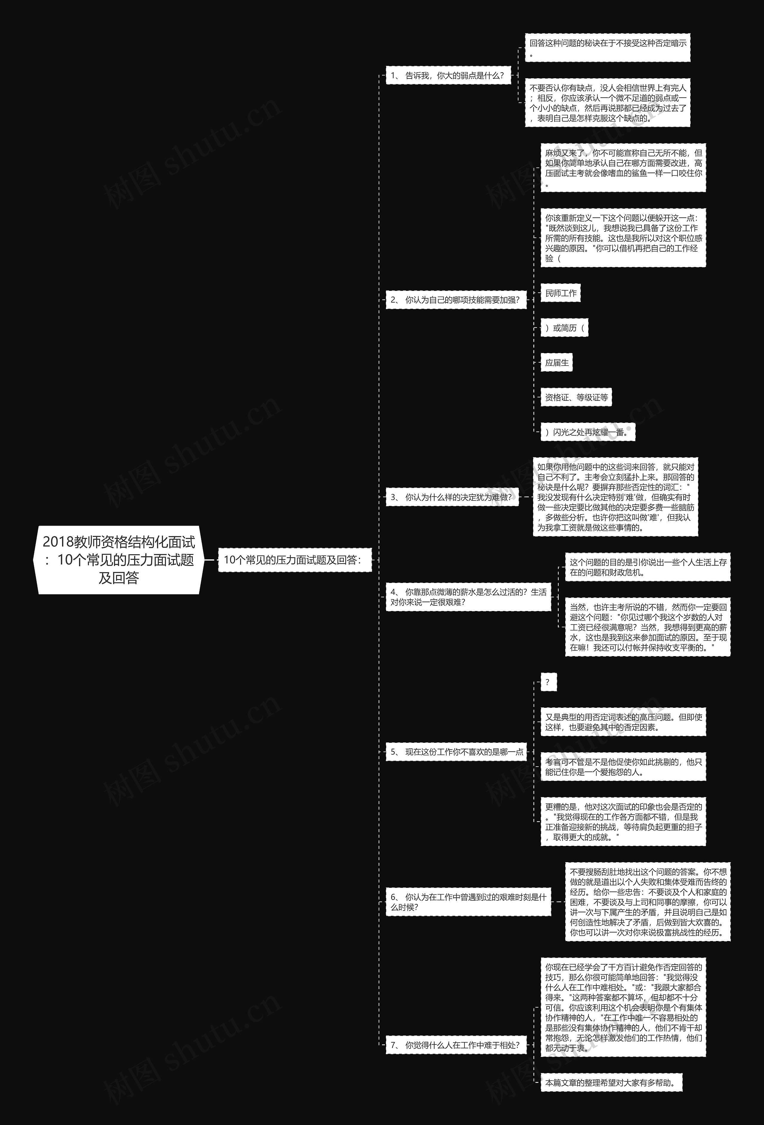 2018教师资格结构化面试：10个常见的压力面试题及回答思维导图