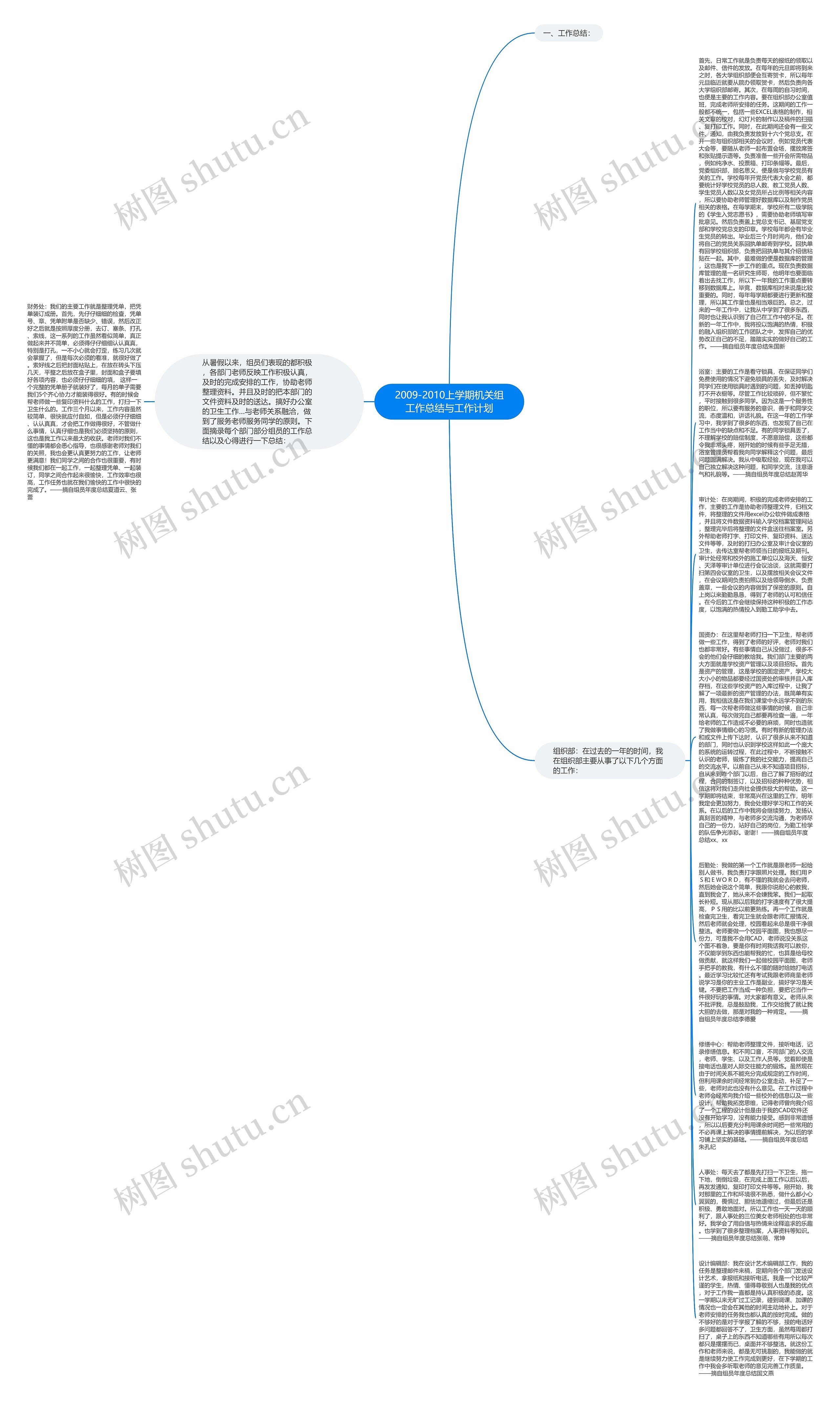 2009-2010上学期机关组工作总结与工作计划思维导图