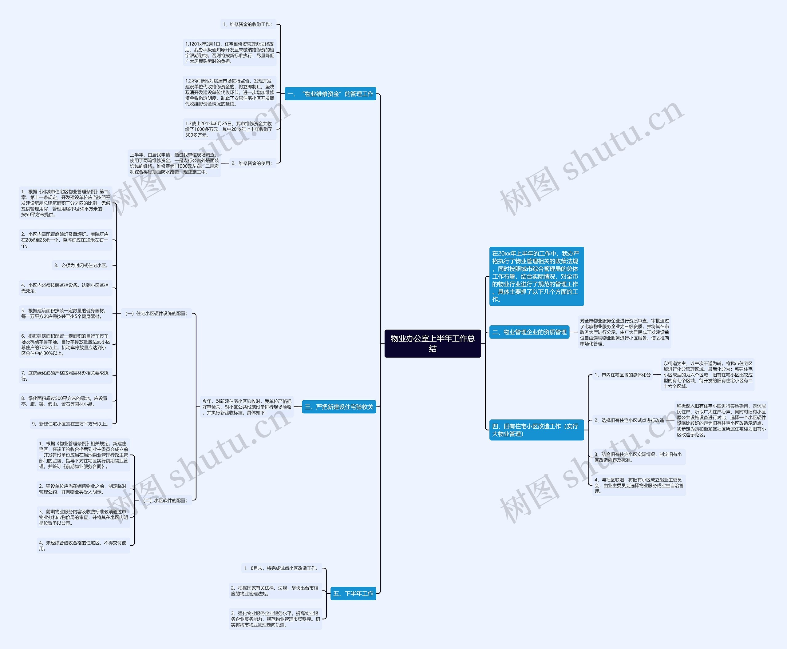 物业办公室上半年工作总结思维导图
