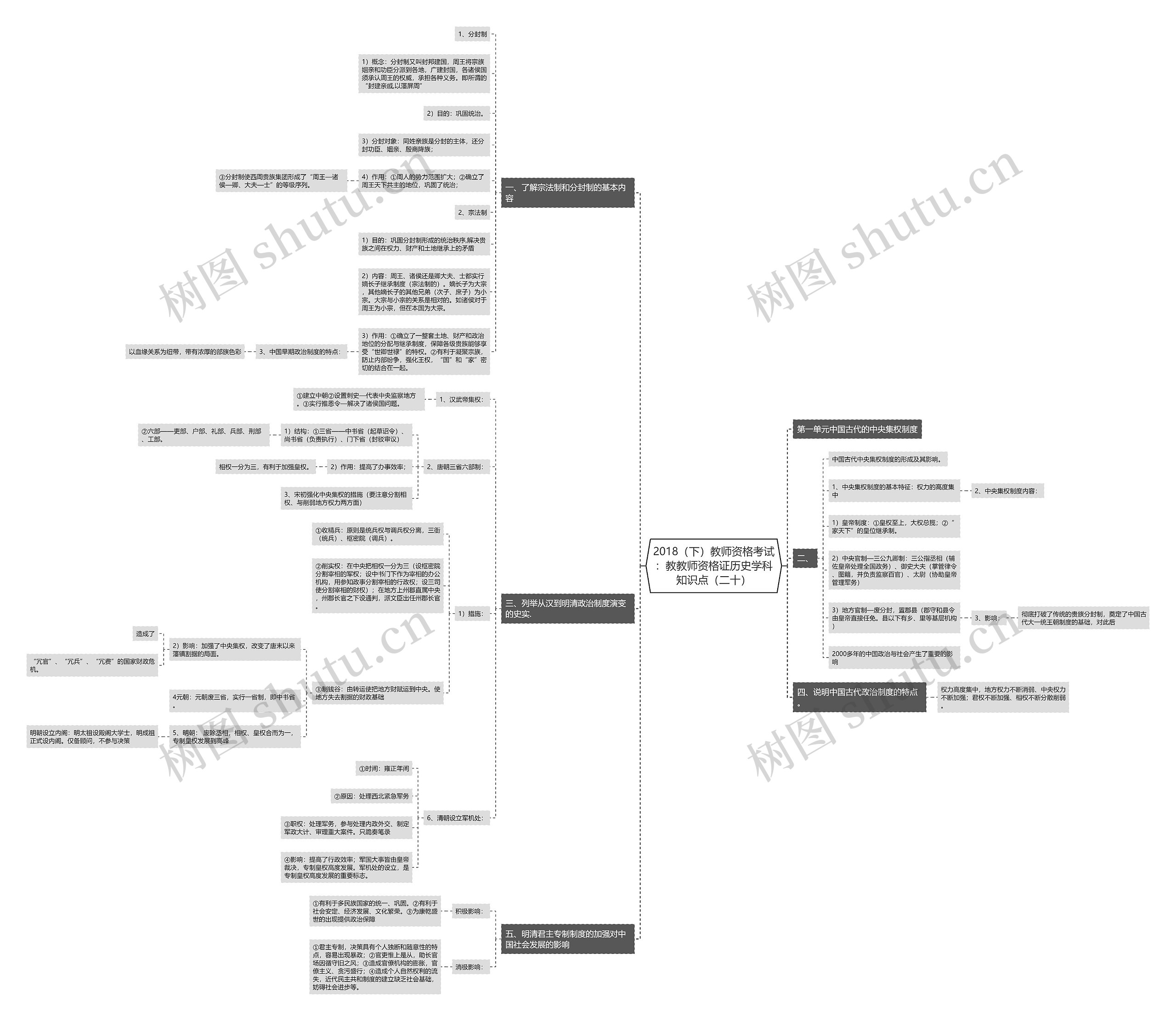 2018（下）教师资格考试：教教师资格证历史学科知识点（二十）思维导图