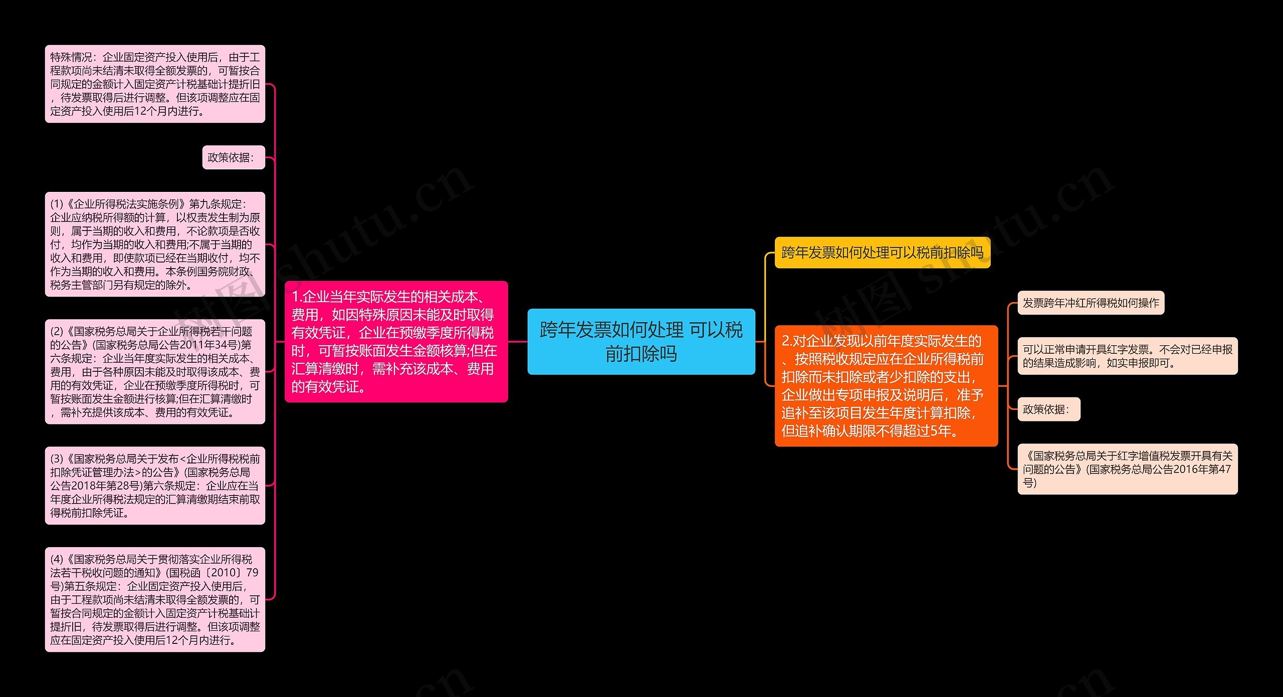 跨年发票如何处理 可以税前扣除吗