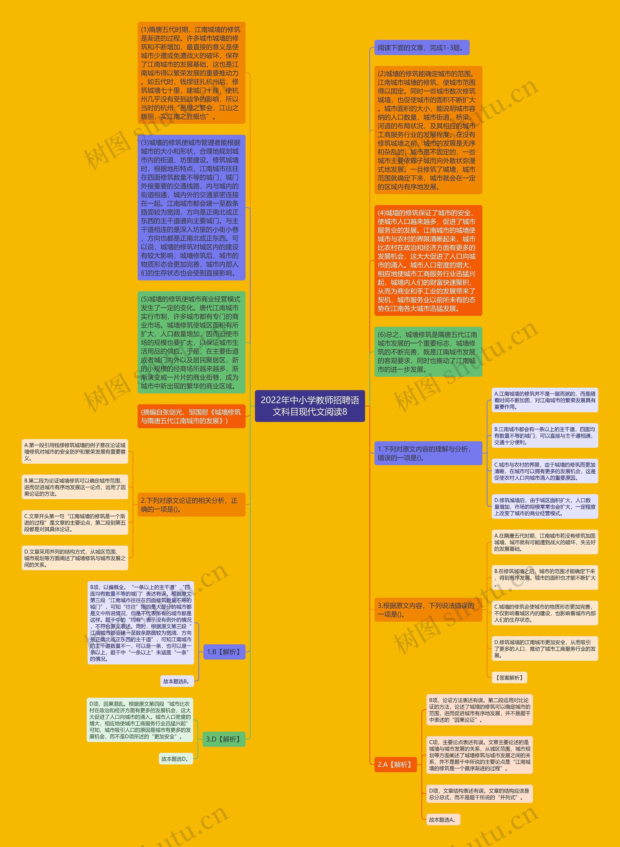 2022年中小学教师招聘语文科目现代文阅读8思维导图