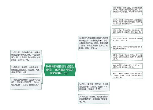 2018教师资格证考试综合素质：（幼儿篇）中国古代文学常识（三）