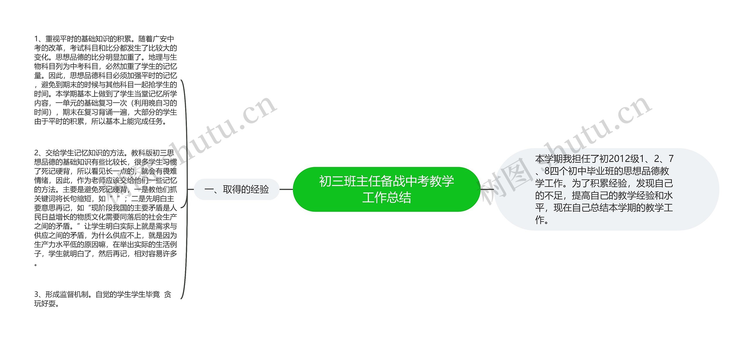 初三班主任备战中考教学工作总结思维导图