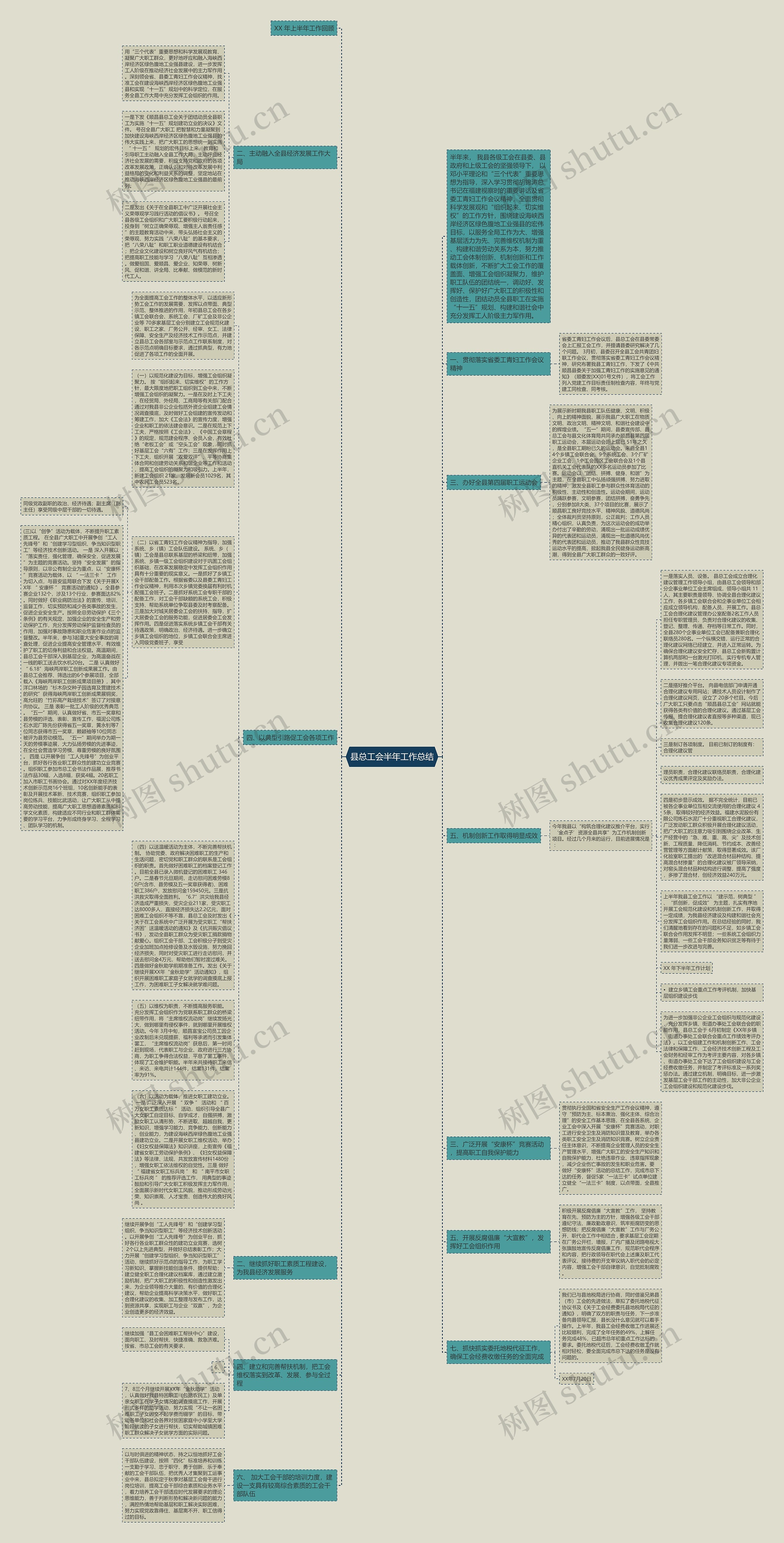 县总工会半年工作总结思维导图