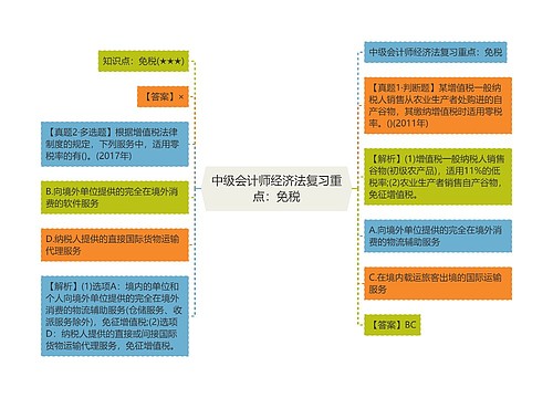 中级会计师经济法复习重点：免税