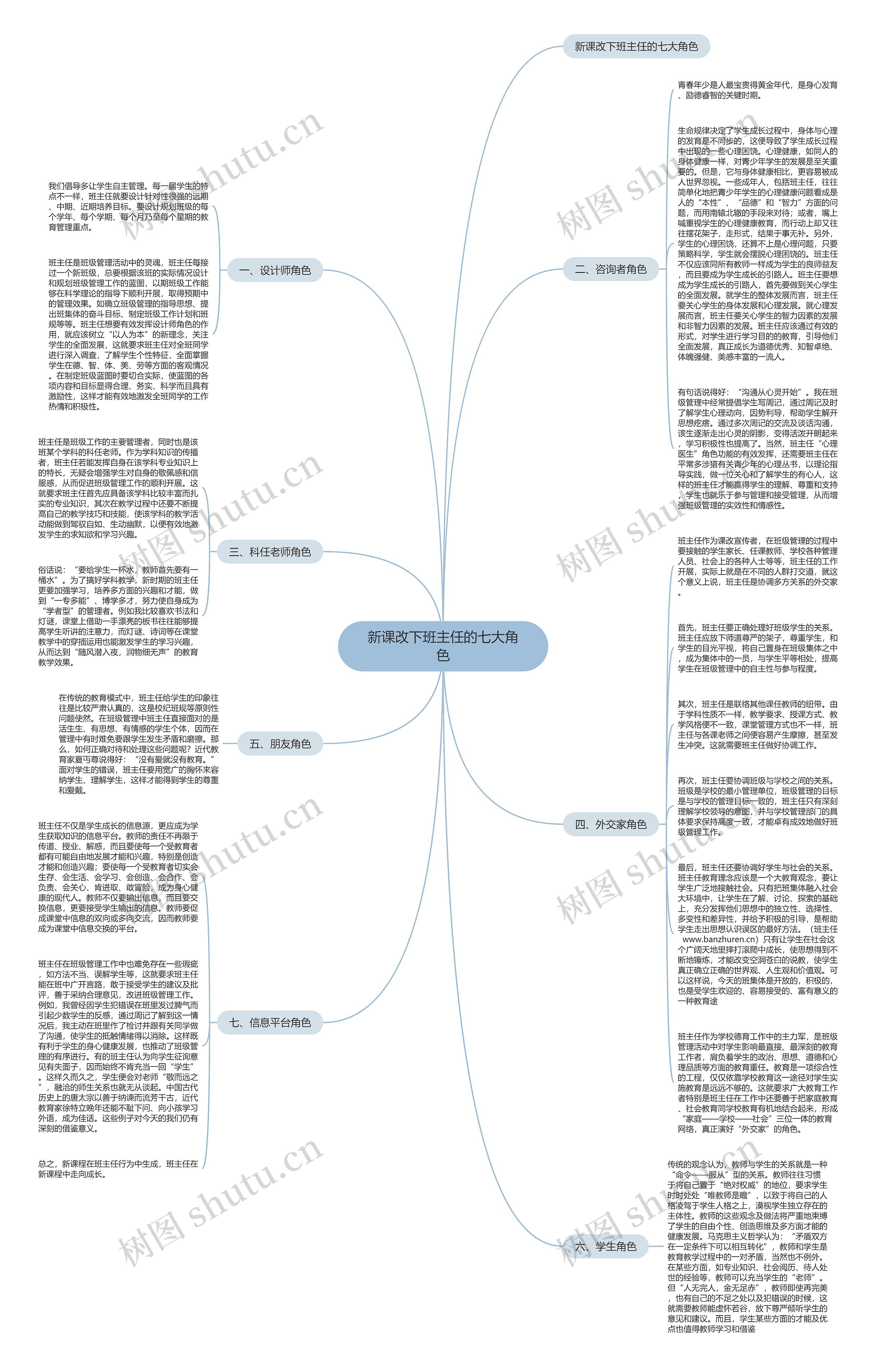 新课改下班主任的七大角色思维导图