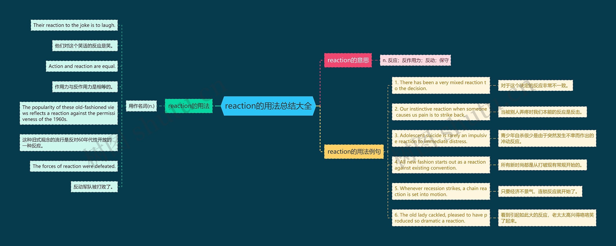 reaction的用法总结大全思维导图