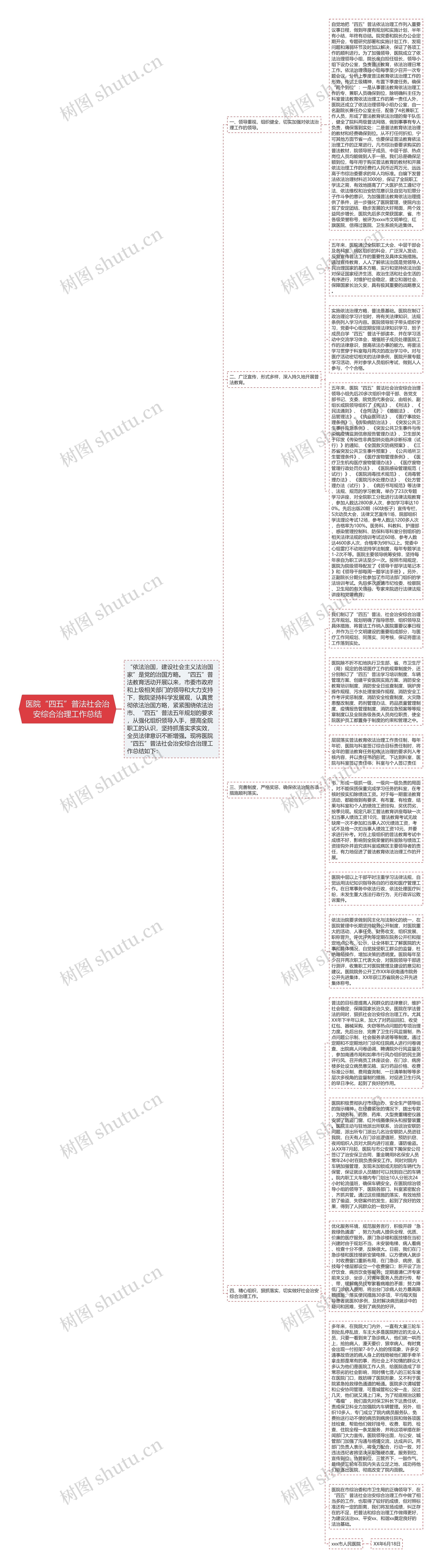 医院“四五”普法社会治安综合治理工作总结思维导图