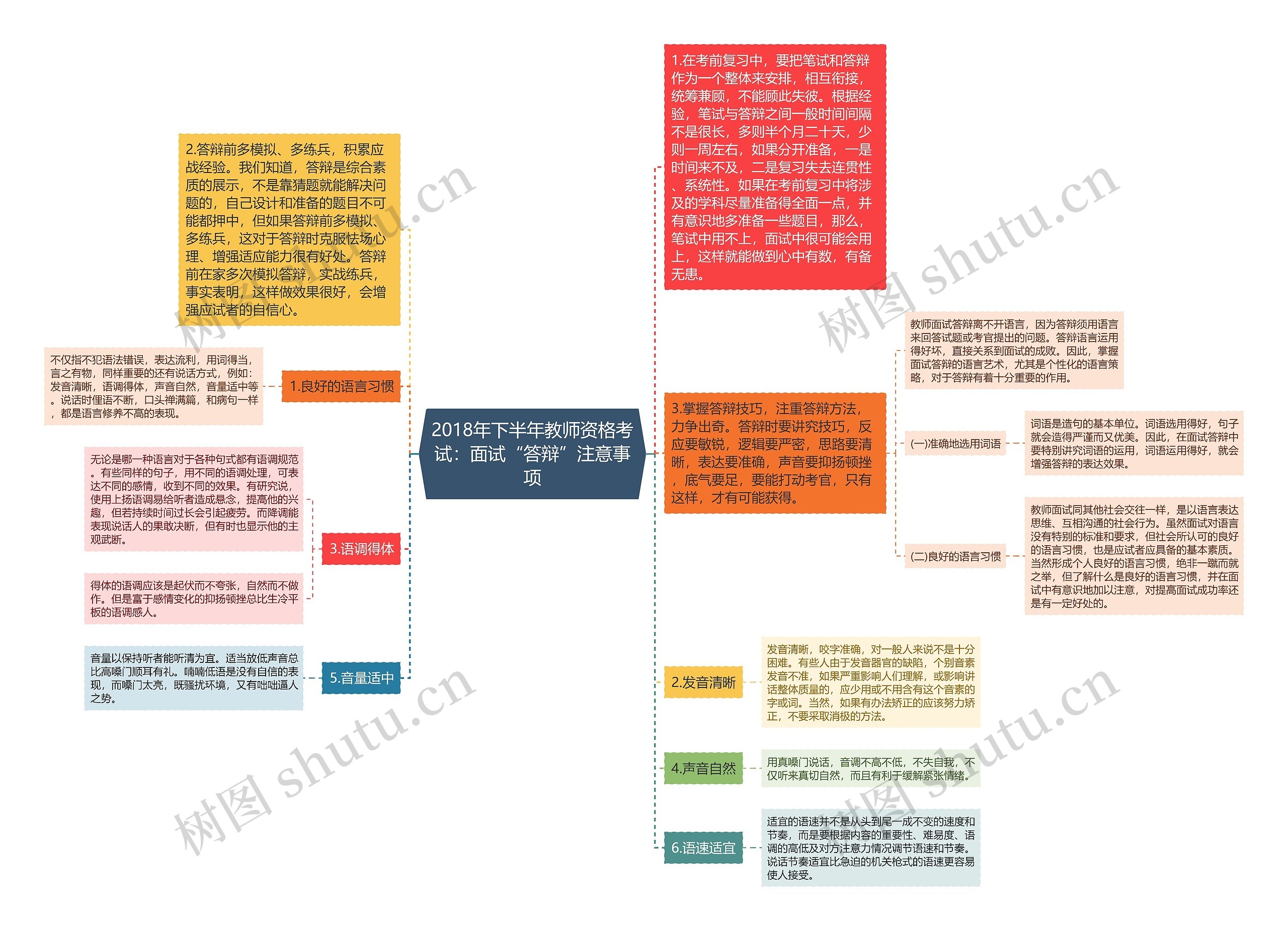 2018年下半年教师资格考试：面试“答辩”注意事项思维导图