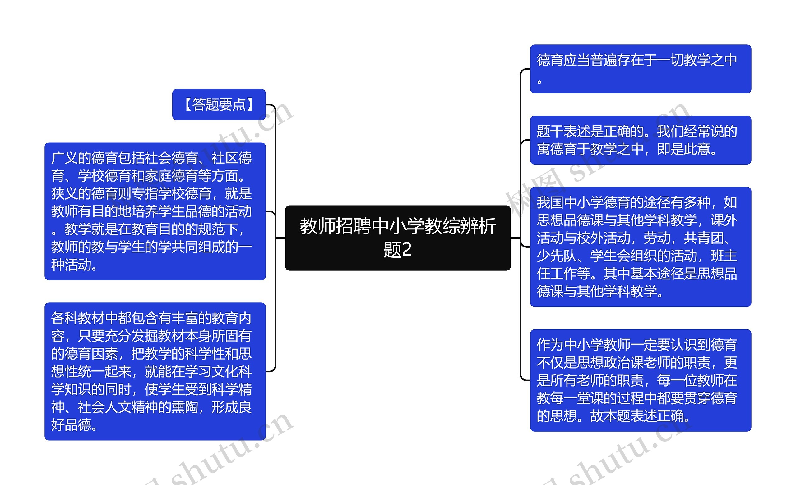 教师招聘中小学教综辨析题2思维导图