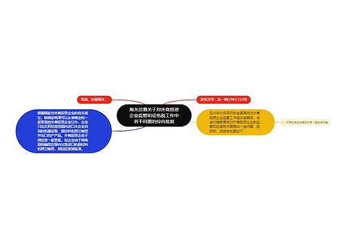 海关总署关于对外商投资企业监管和征免税工作中若干问题的综合批复