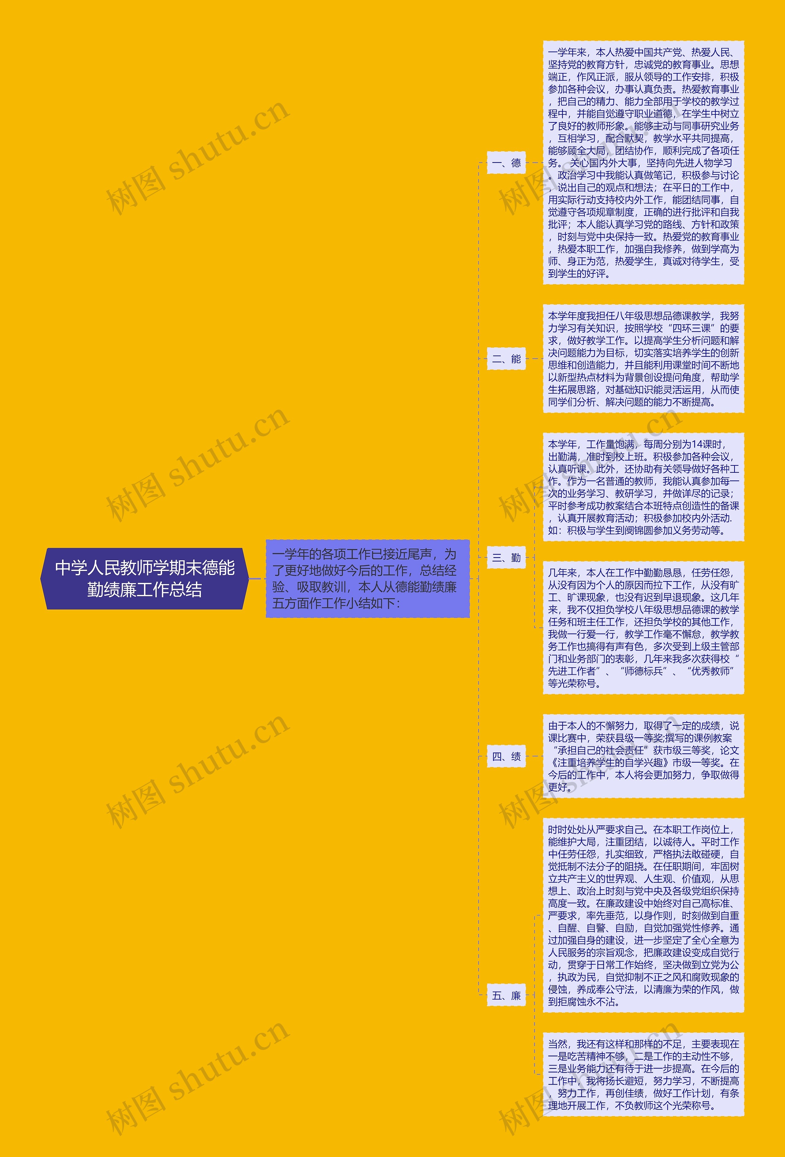 中学人民教师学期末德能勤绩廉工作总结思维导图