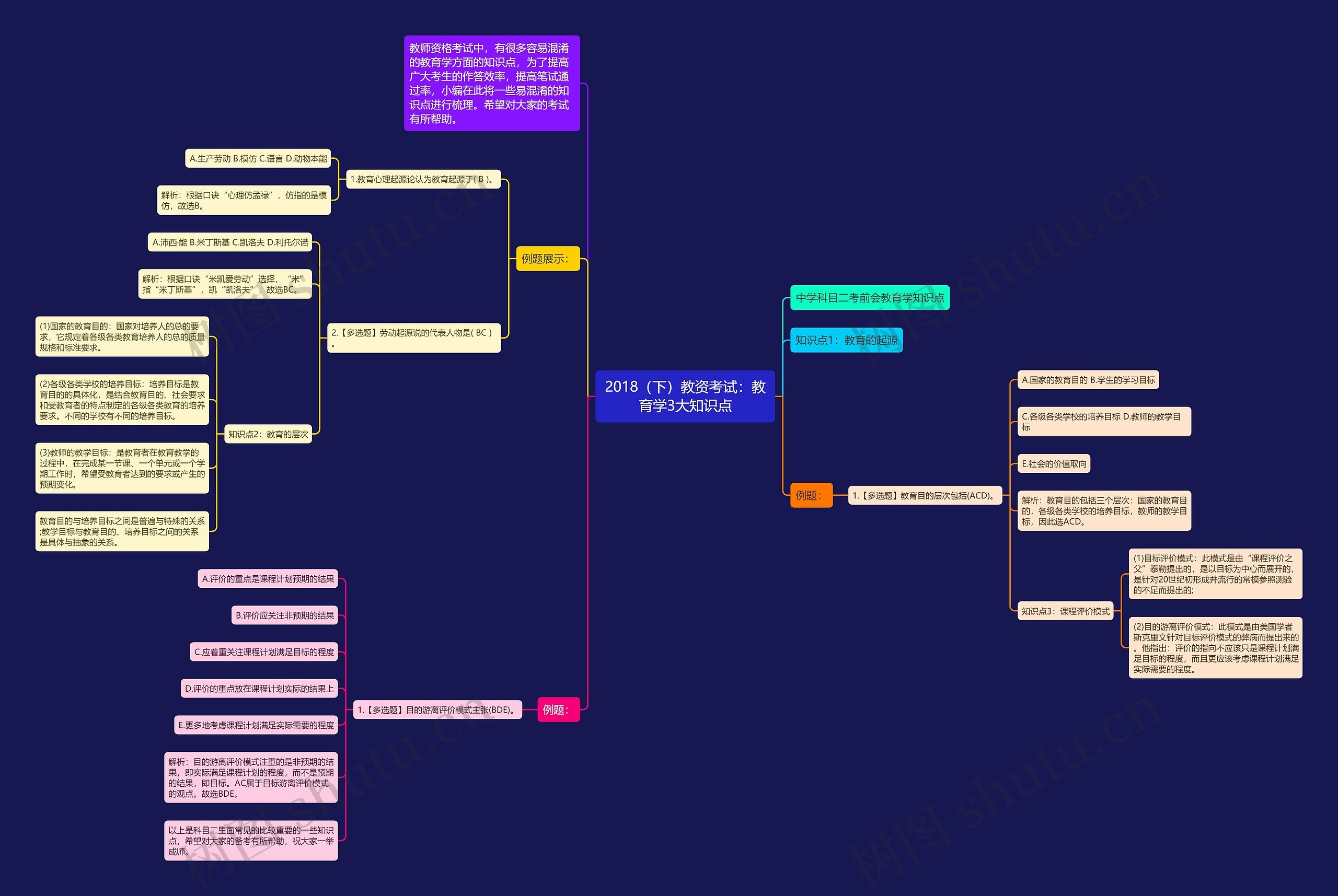 2018（下）教资考试：教育学3大知识点思维导图