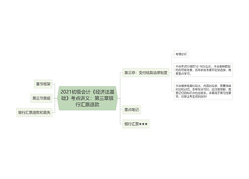 2021初级会计《经济法基础》考点讲义：第三章银行汇票退款