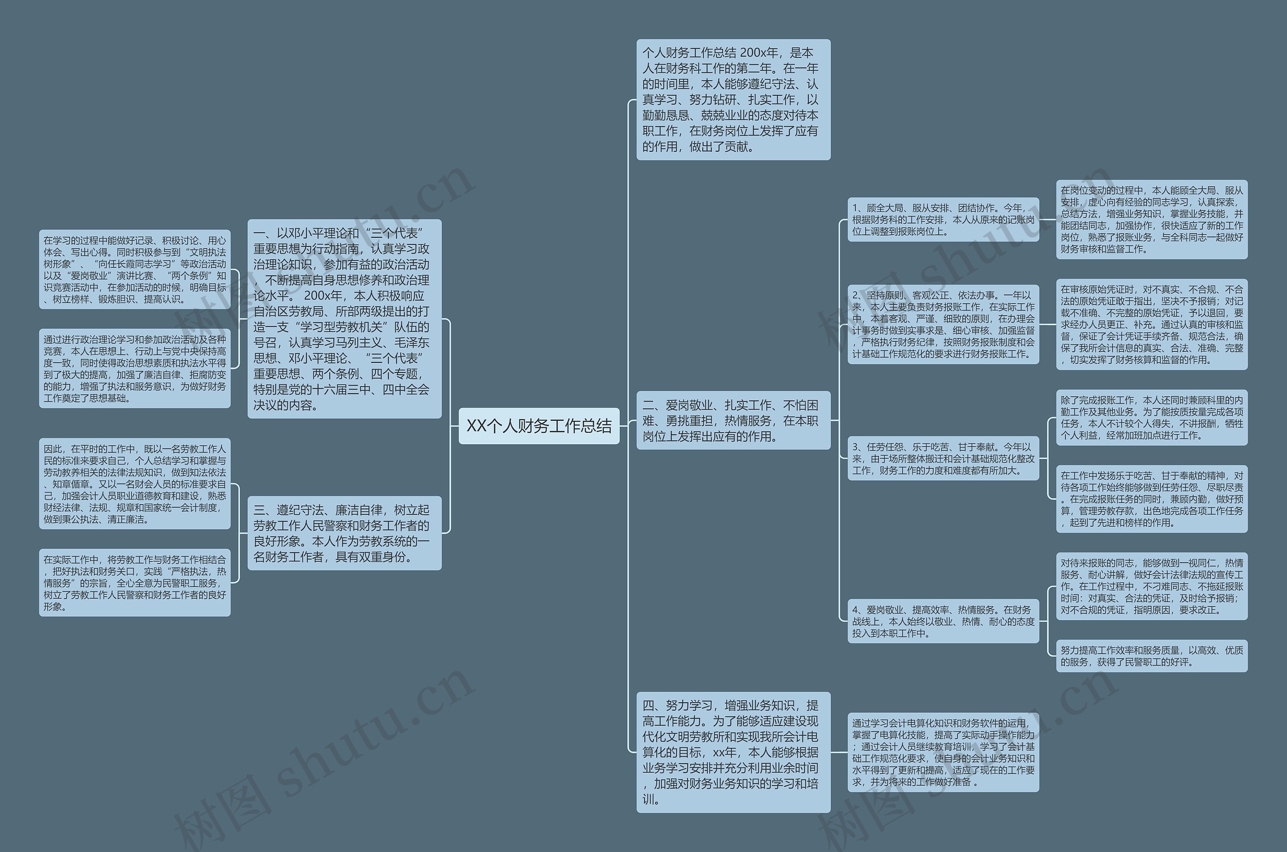 XX个人财务工作总结