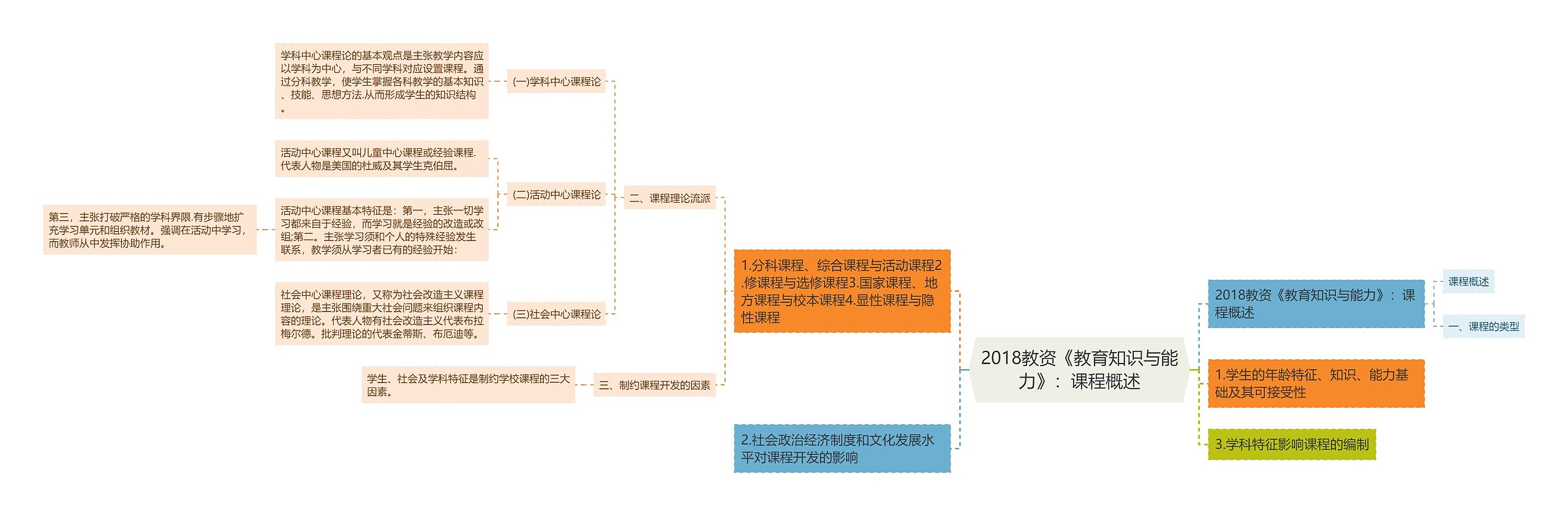 2018教资《教育知识与能力》：课程概述