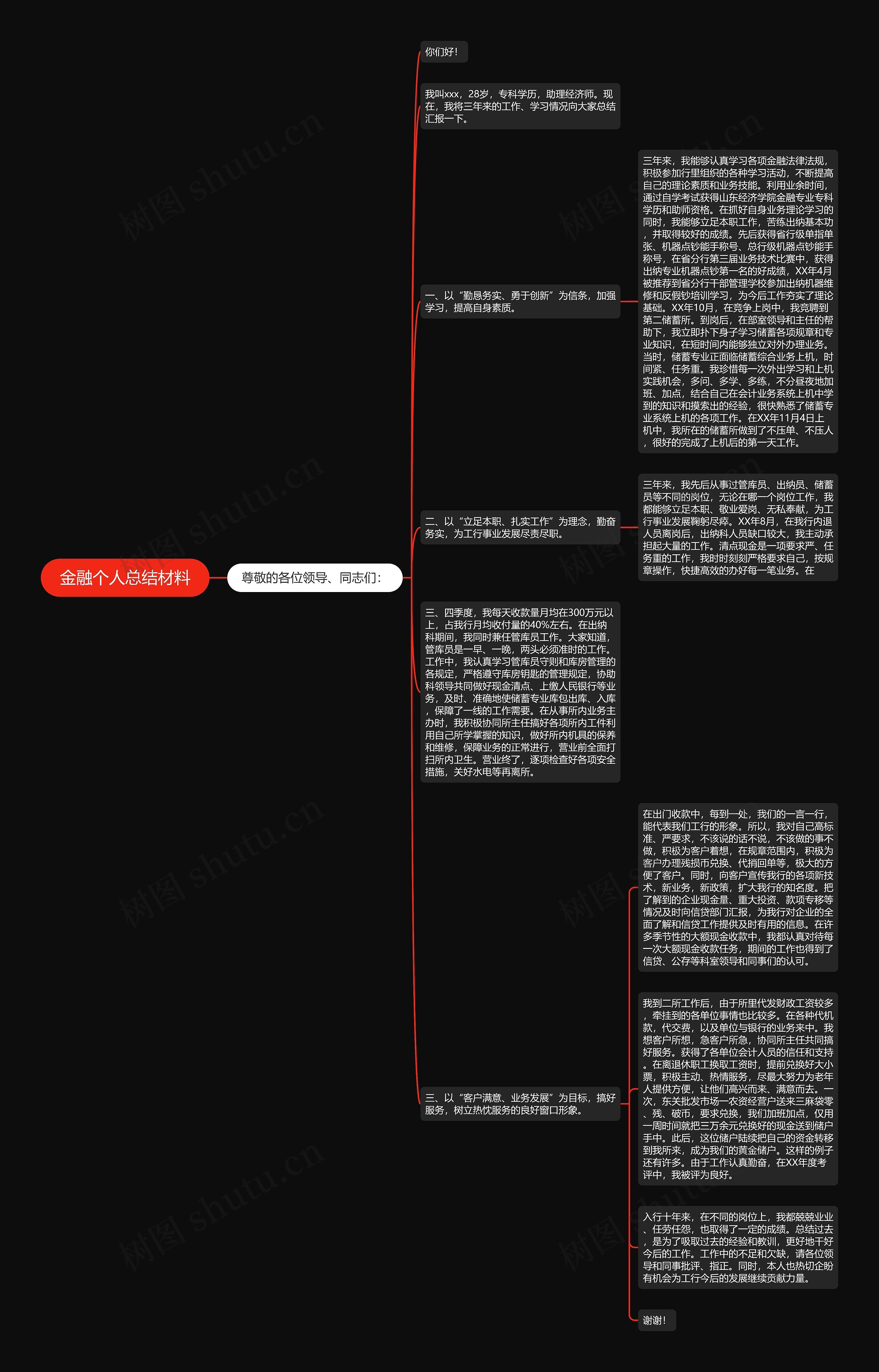 金融个人总结材料思维导图