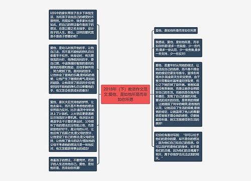 2018年（下）教资作文范文:爱他，是如他所是而非如你所愿