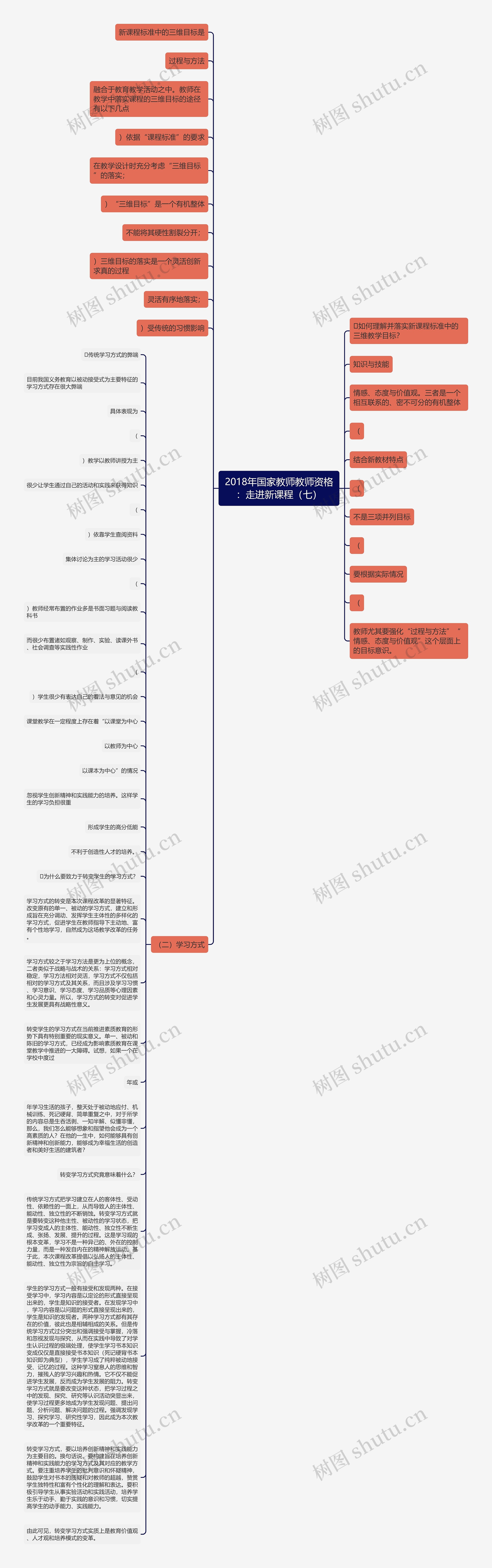 2018年国家教师教师资格：走进新课程（七）思维导图