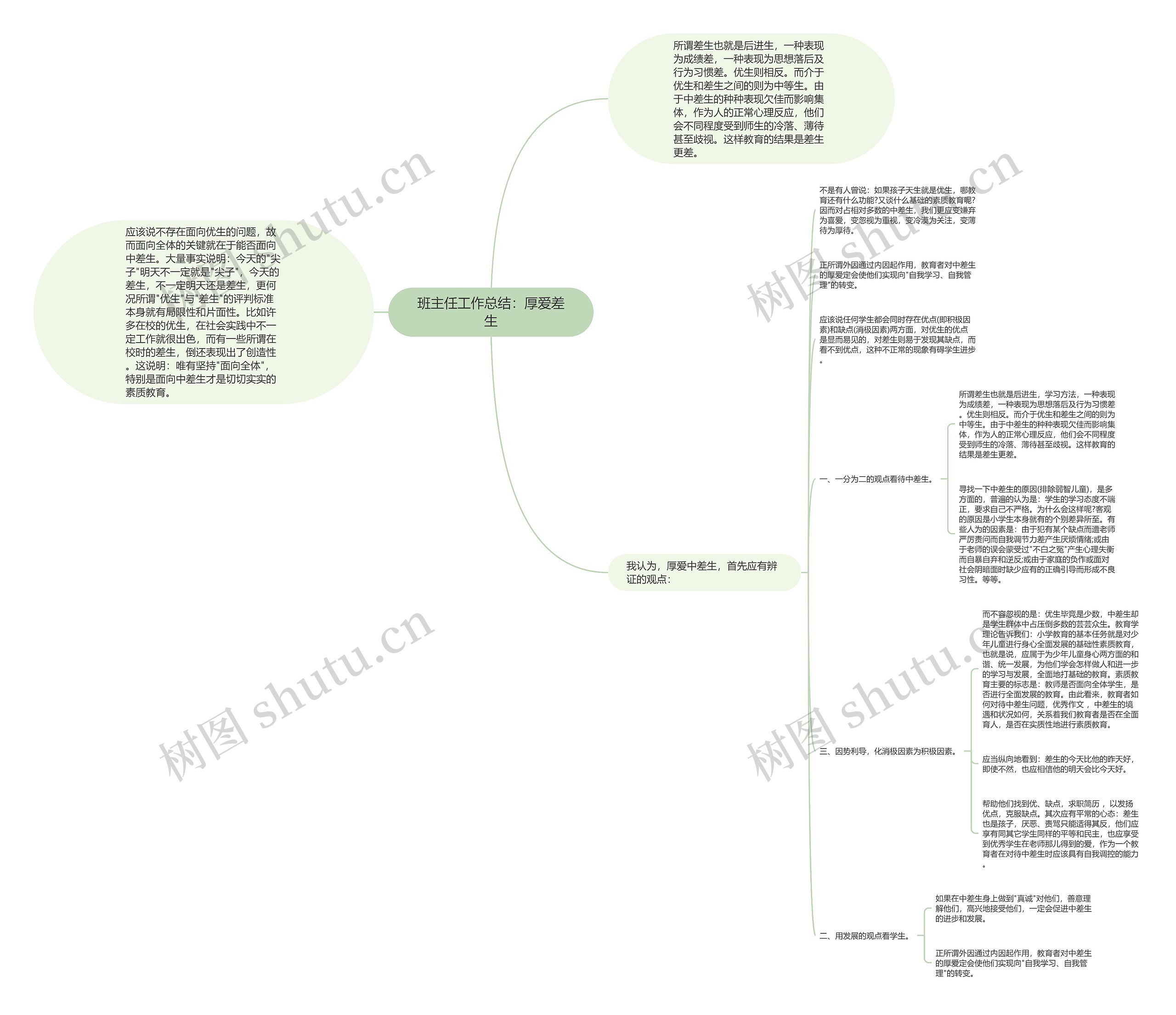 班主任工作总结：厚爱差生思维导图
