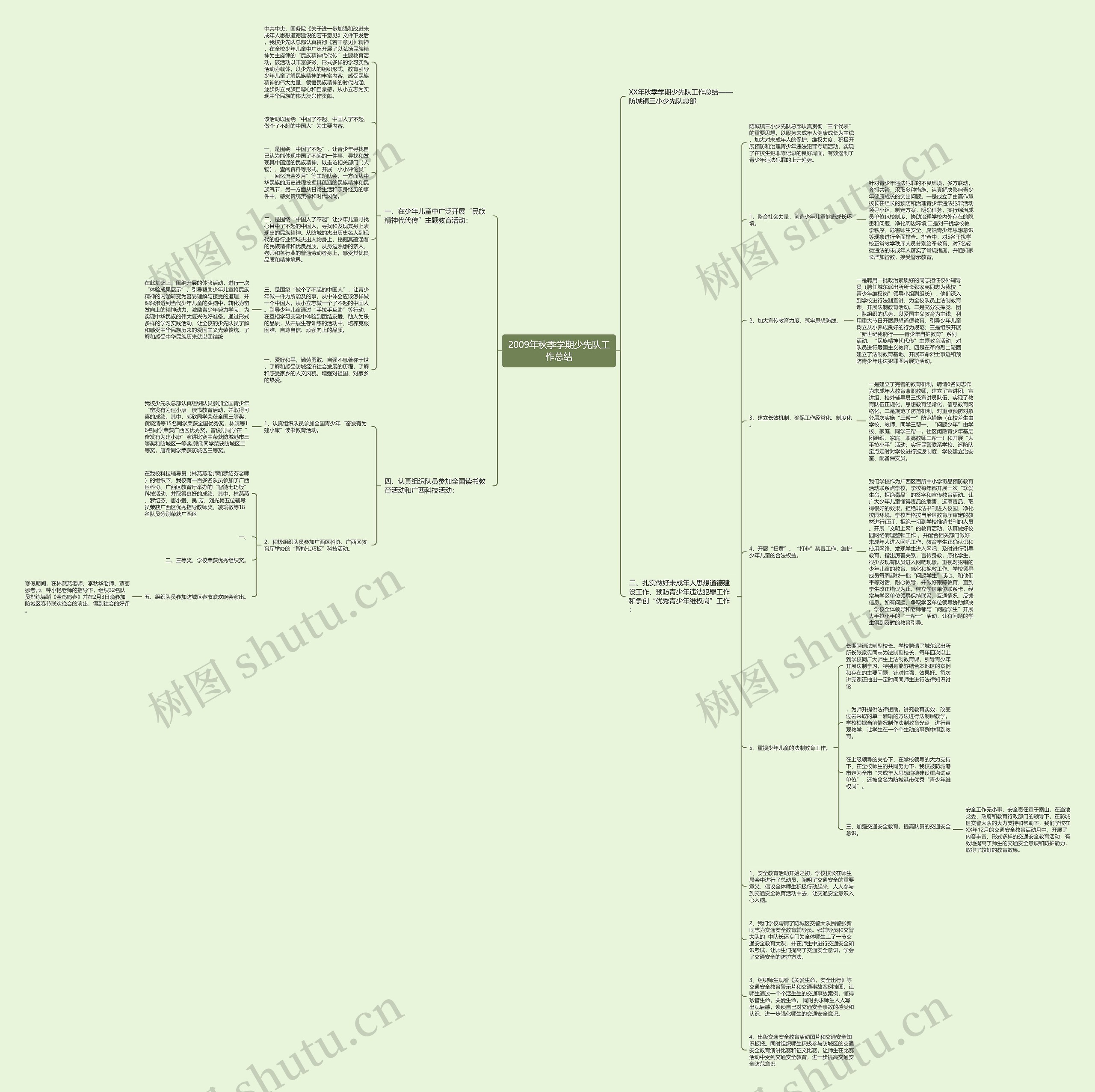 2009年秋季学期少先队工作总结思维导图