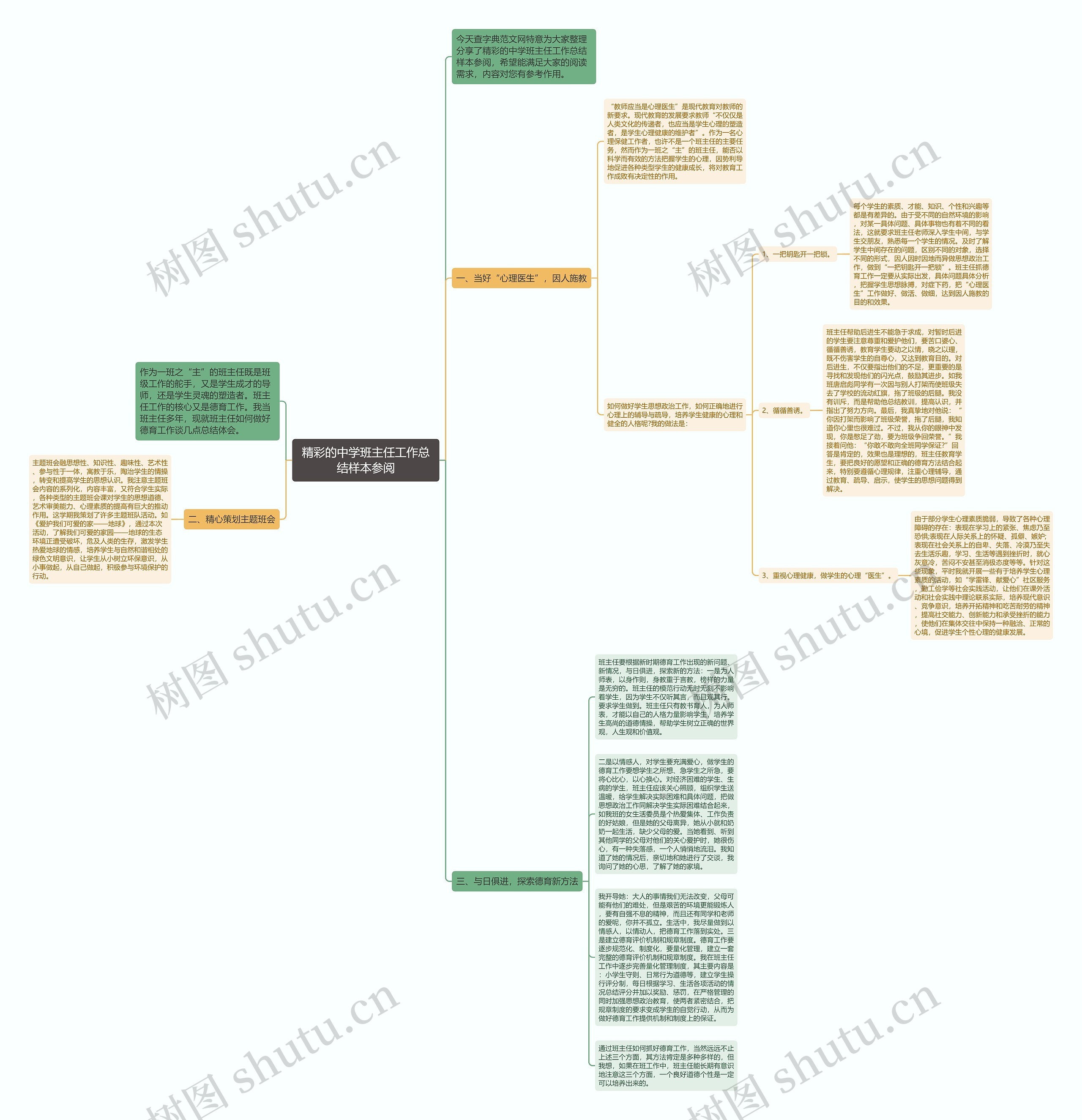 精彩的中学班主任工作总结样本参阅思维导图