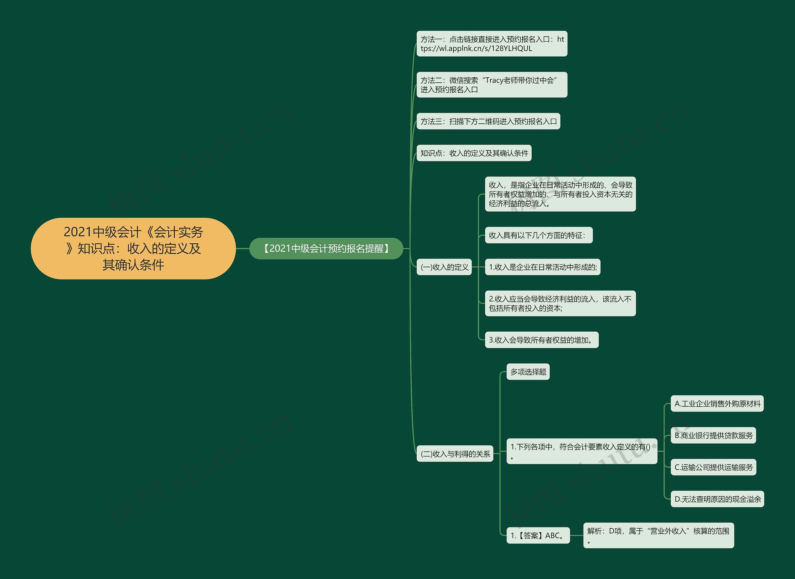 2021中级会计《会计实务》知识点：收入的定义及其确认条件思维导图