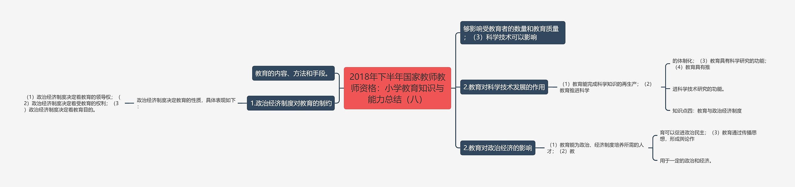 2018年下半年国家教师教师资格：小学教育知识与能力总结（八）思维导图