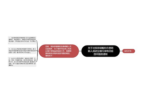 关于对探亲朝觐和自费朝觐人员进出境行李物品验放问题的通知