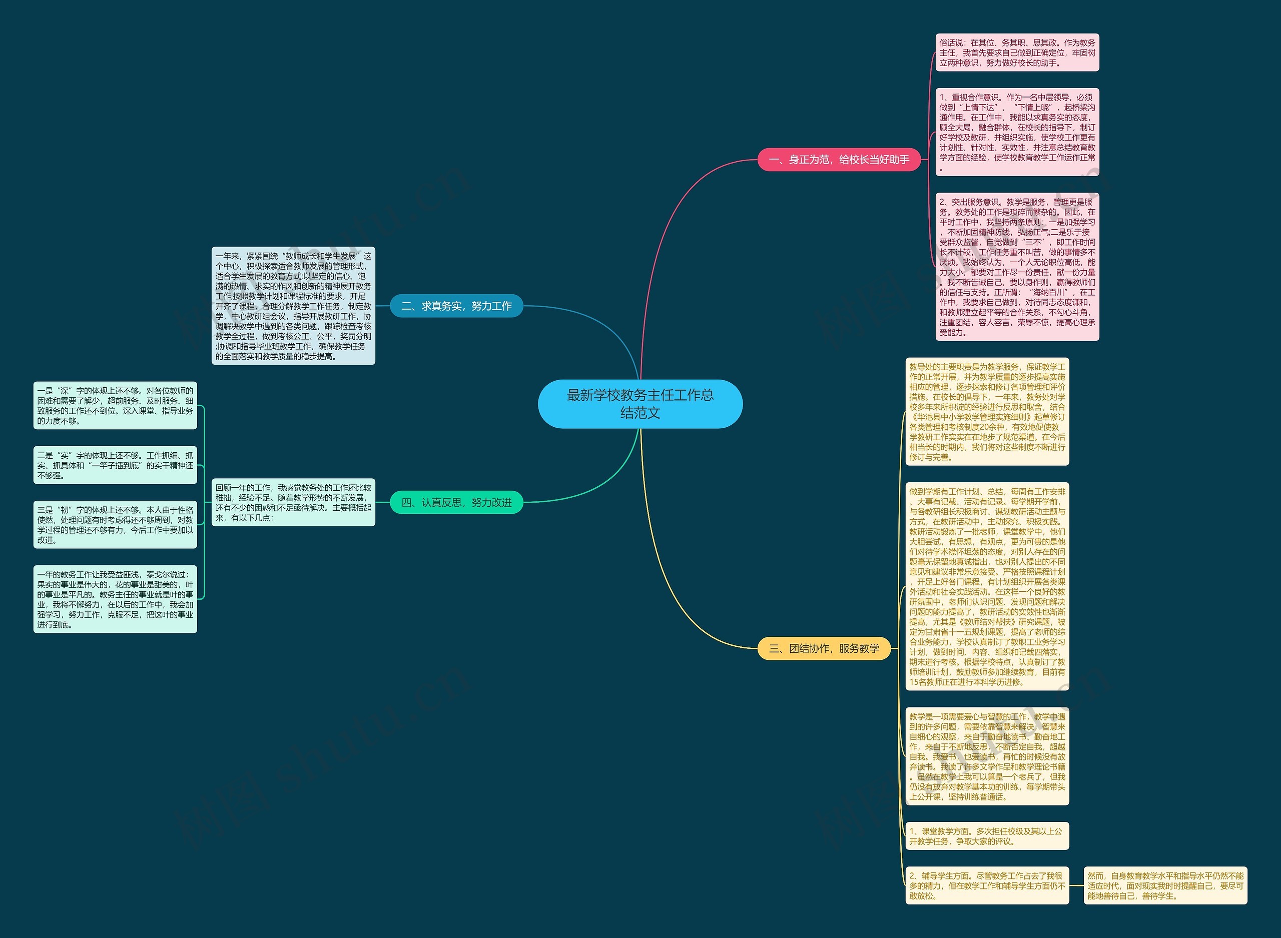 最新学校教务主任工作总结范文思维导图