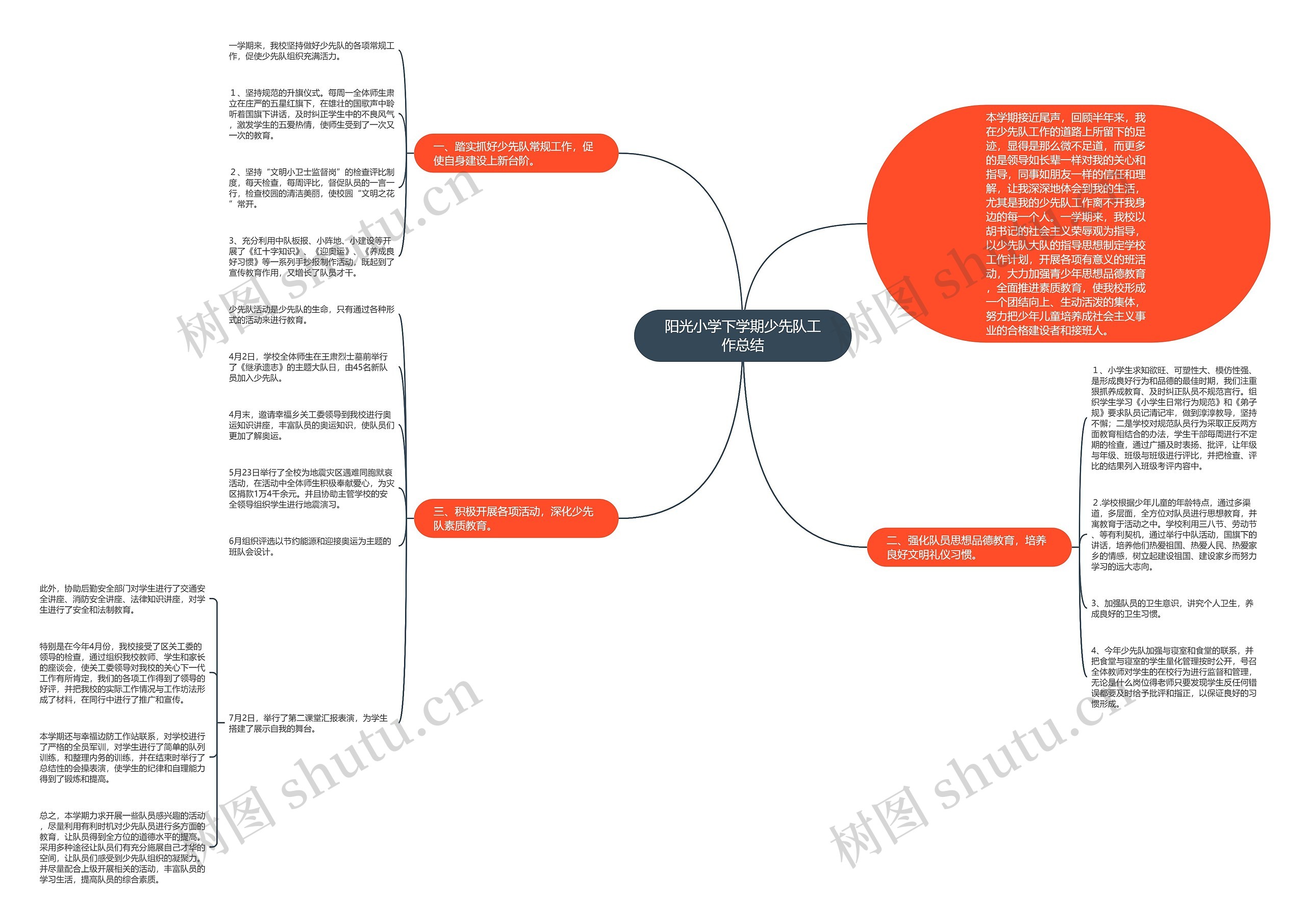 阳光小学下学期少先队工作总结思维导图