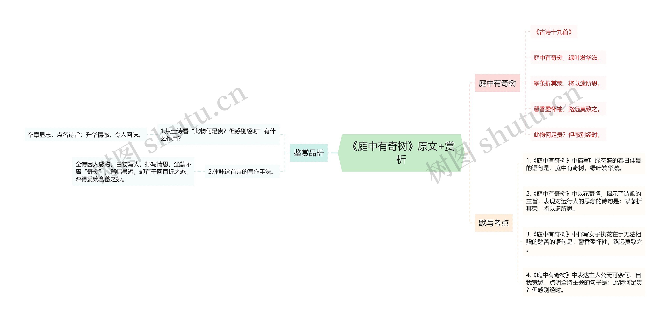 《庭中有奇树》原文+赏析思维导图