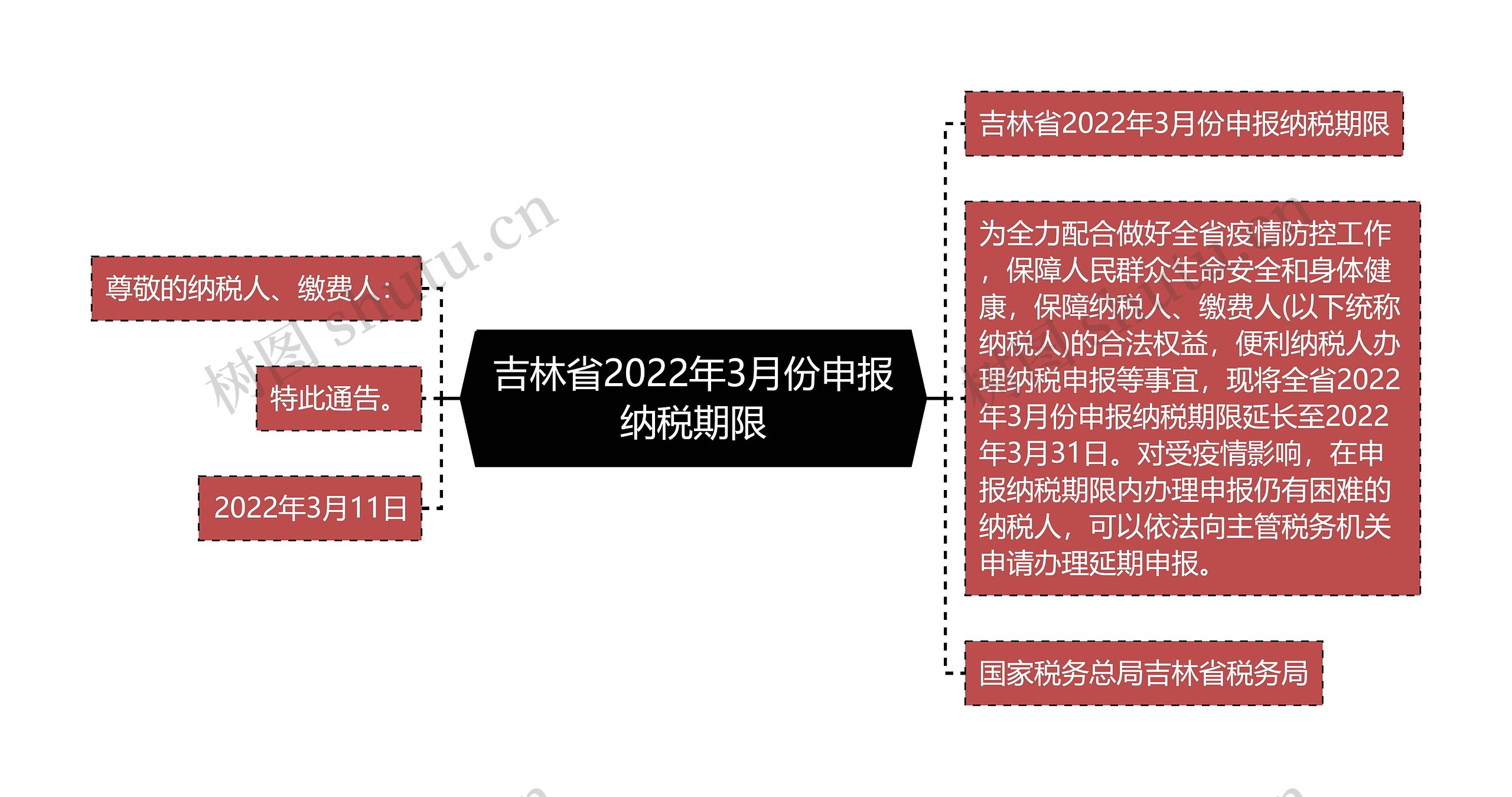 吉林省2022年3月份申报纳税期限